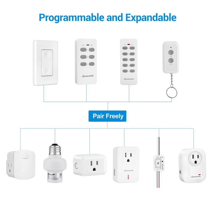 DEWENWILS Indoor Remote Control Outlet, Remote Wall Light Switch ...
