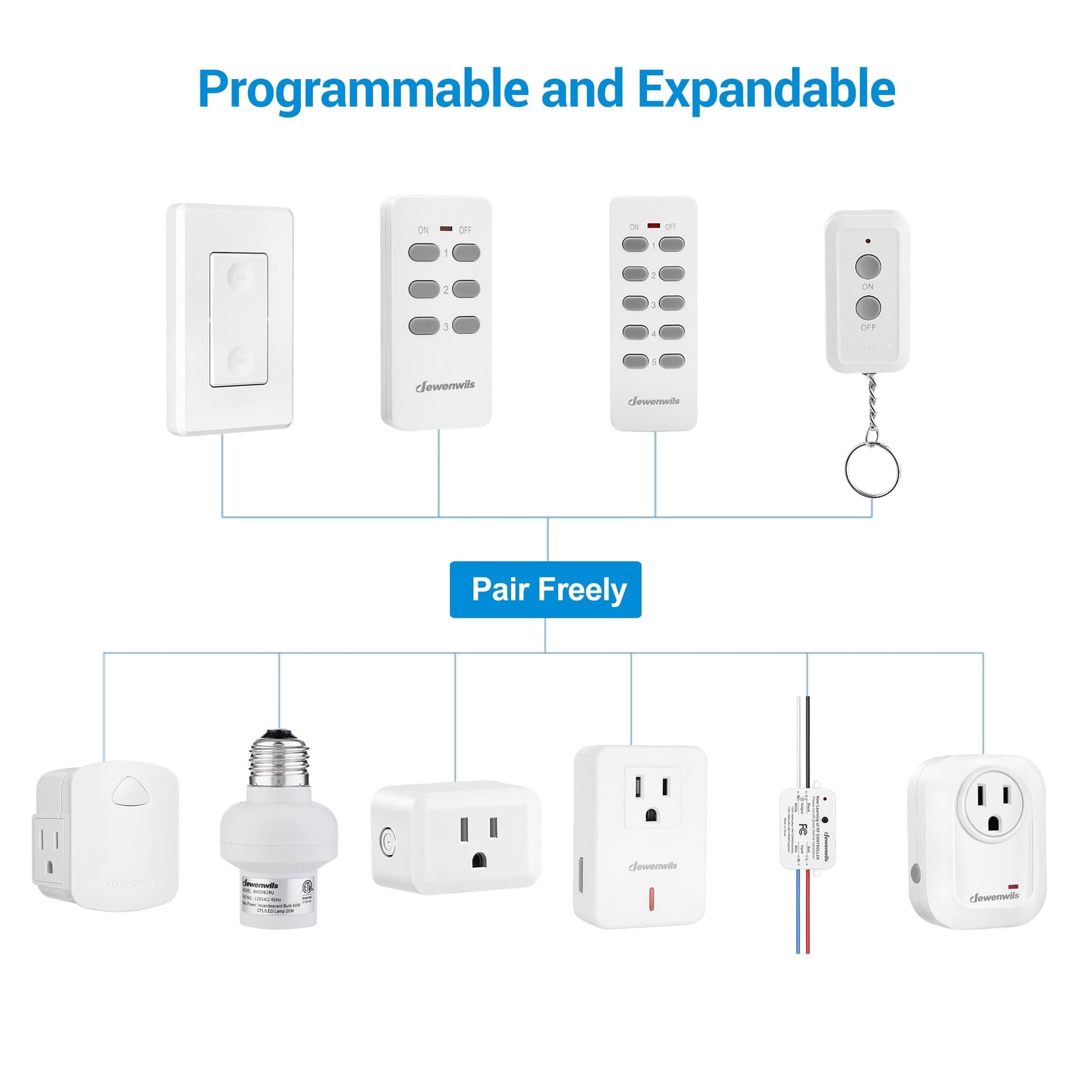 Remote Control Outlet: programmable and expandable system with flexible pairing for multiple devices and remotes for customized wireless control