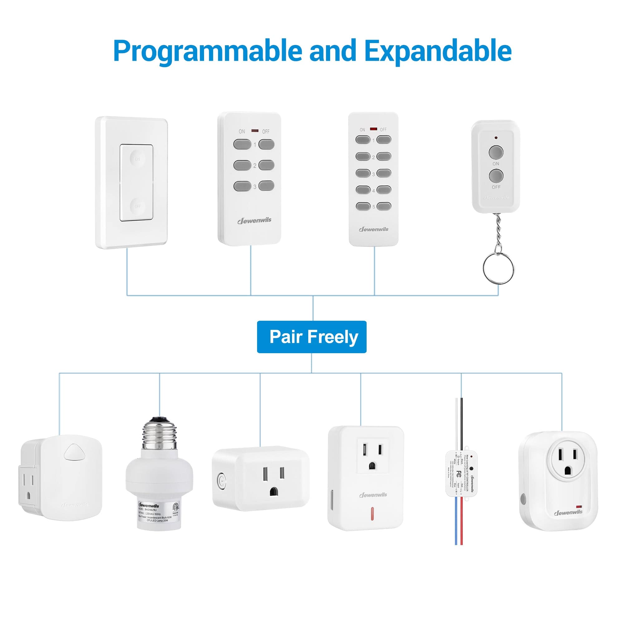 Remote Control Outlet: programmable and expandable system with flexible pairing for multiple devices and remotes for customized wireless control
