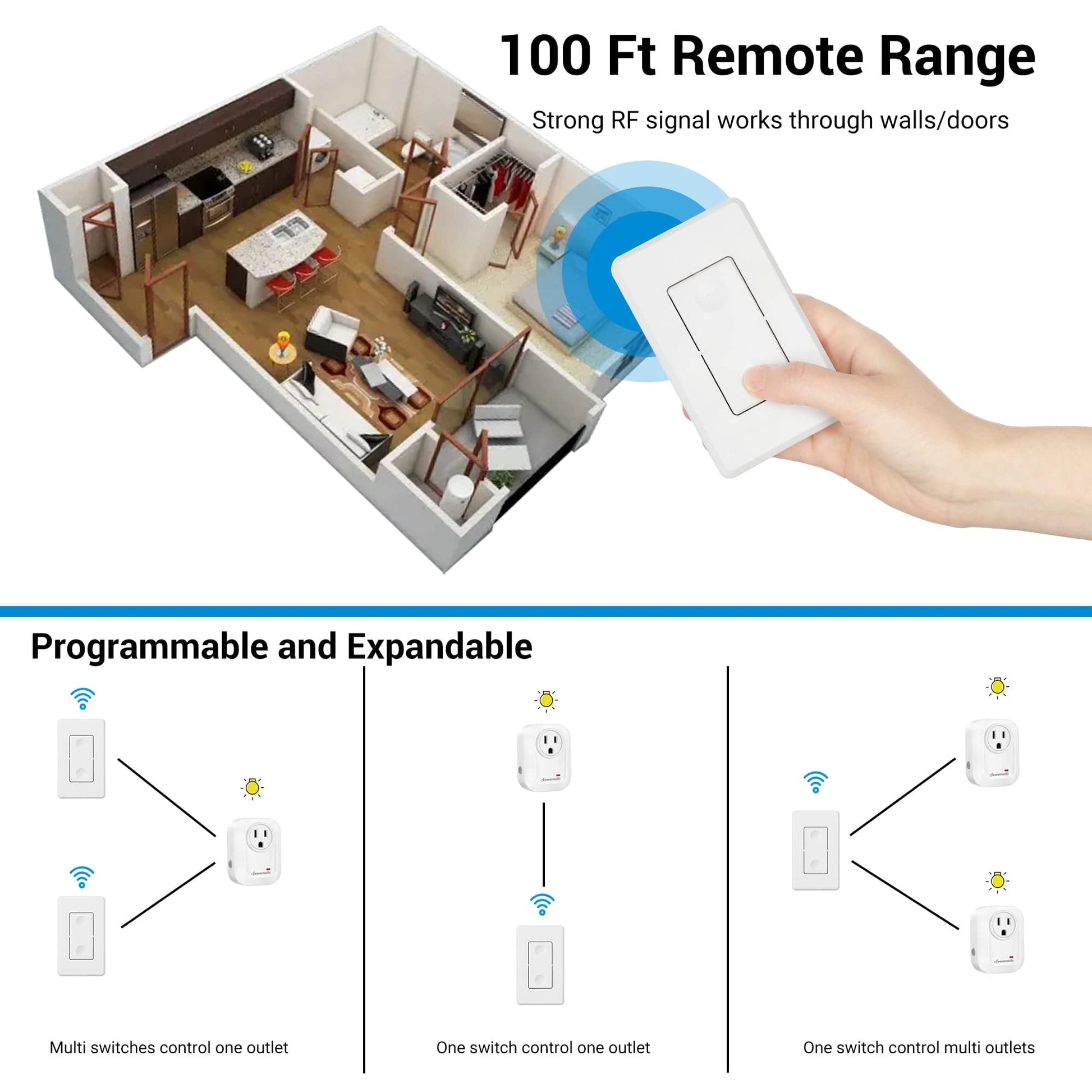 Remote Control Outlet: 100ft RF range with strong signal through walls and doors, programmable and expandable system for flexible wireless device control