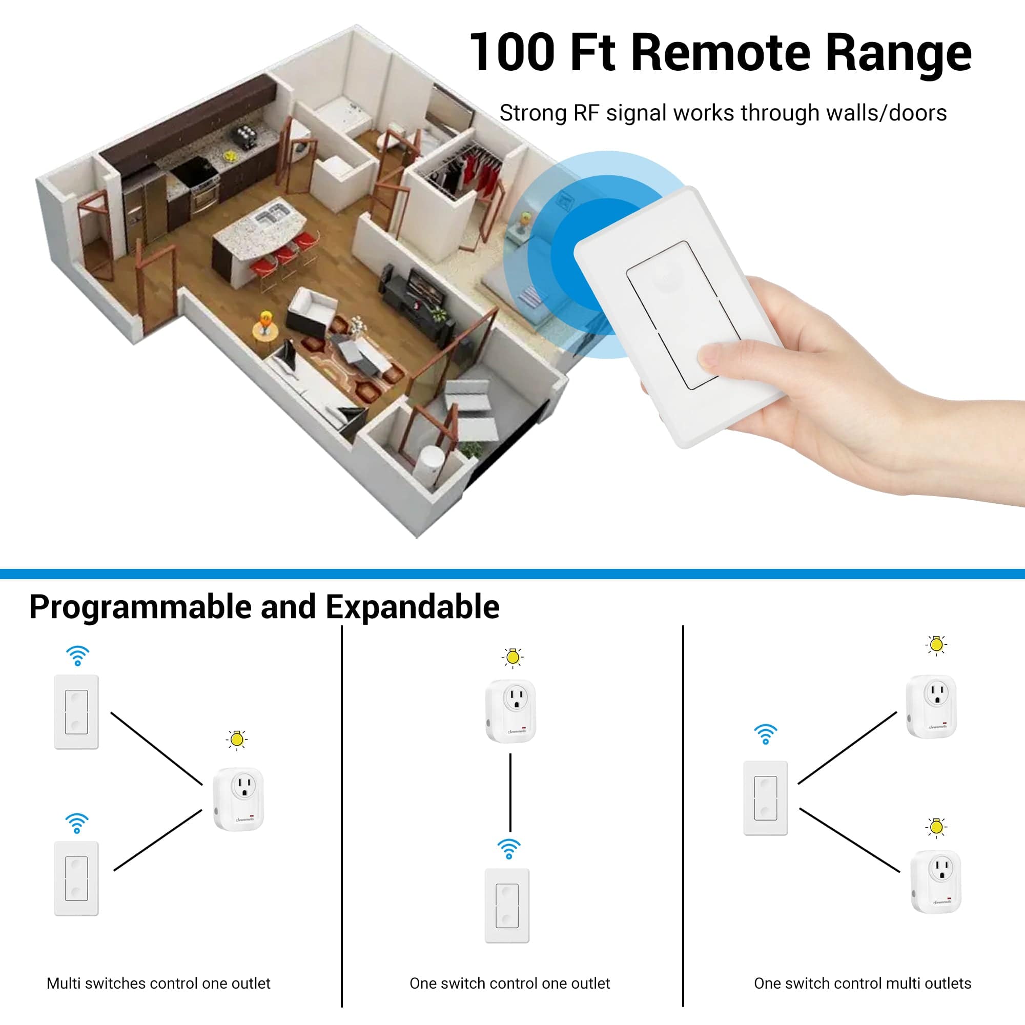 Remote Control Outlet: 100ft RF range with strong signal through walls and doors, programmable and expandable system for flexible wireless device control