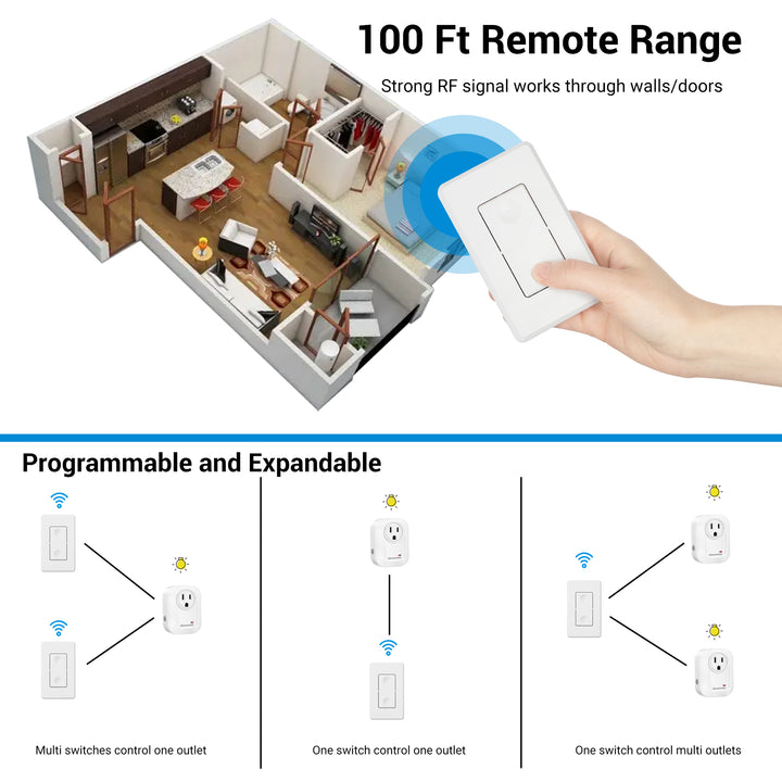 New protocol] 433.92 MHz, AM650: Dewenwils Remote Outlet Switch