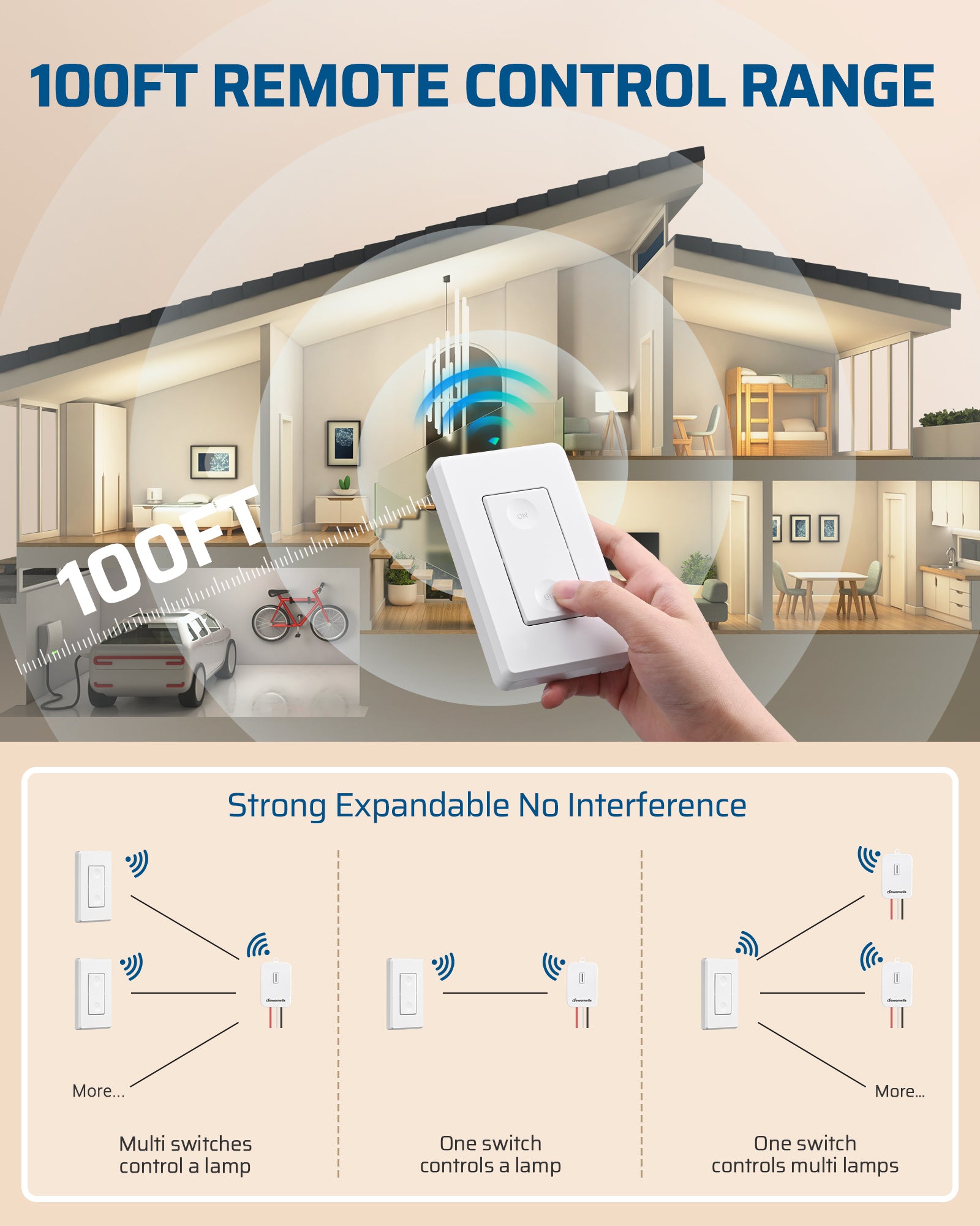 DEWENWILS 3 Way Wireless Light Switch and Receiver Kit, 15A/1800W, Remote Light Switch, Wall Switch Lighting Fixture for Ceiling Lights, Fans, Lamps,100FT RF Range, Pre-Programmed-HWLS21N
