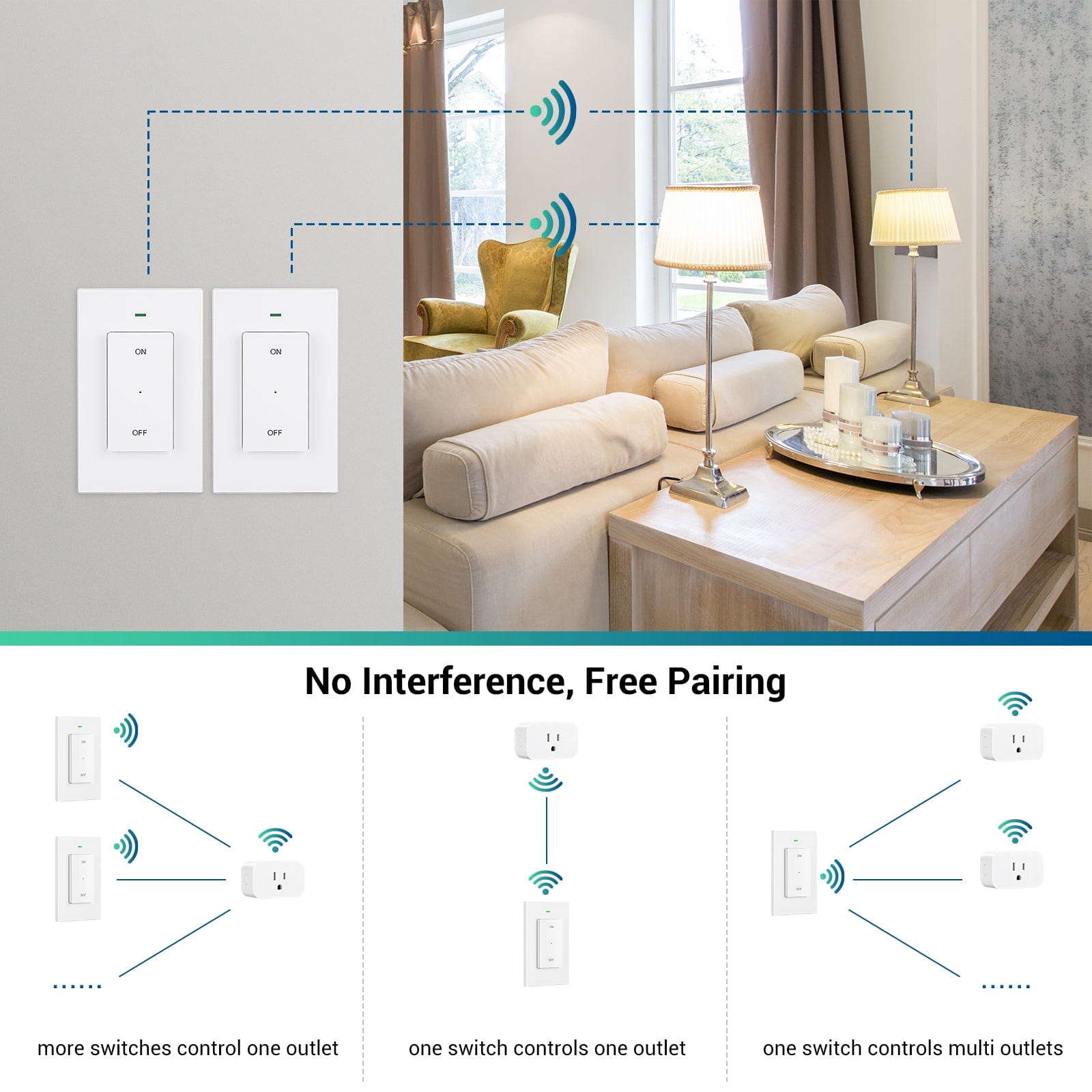 Remote Control Outlet: No-interference system with free pairing supports flexible configurations, allowing one switch to control one or multiple outlets for customized multi-device operation