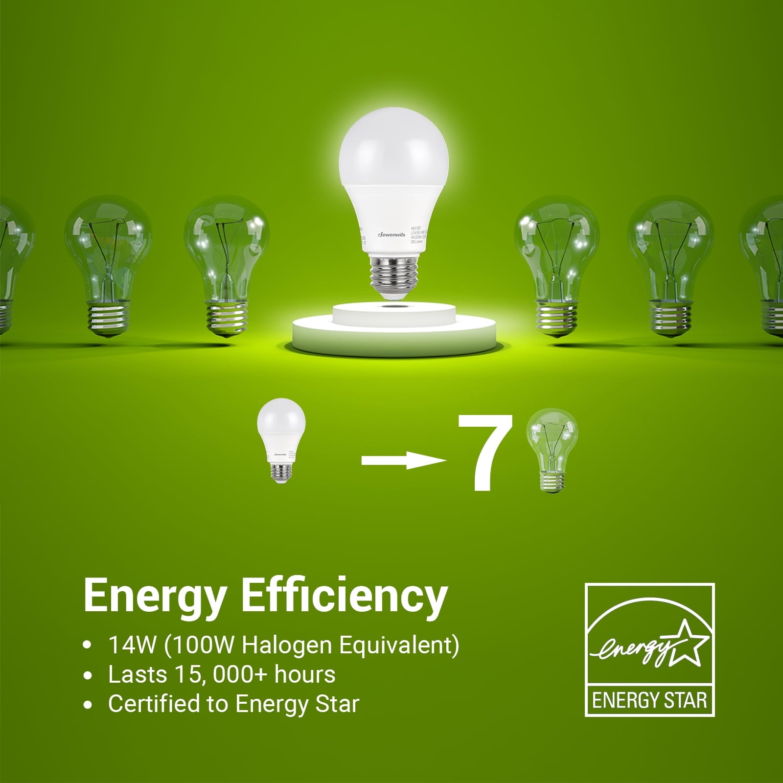 DEWENWILS 4-Pack Daylight LED Light Bulbs 100 Watt Equivalent,1500 Lumen 14 Watt 5000K E26 Base