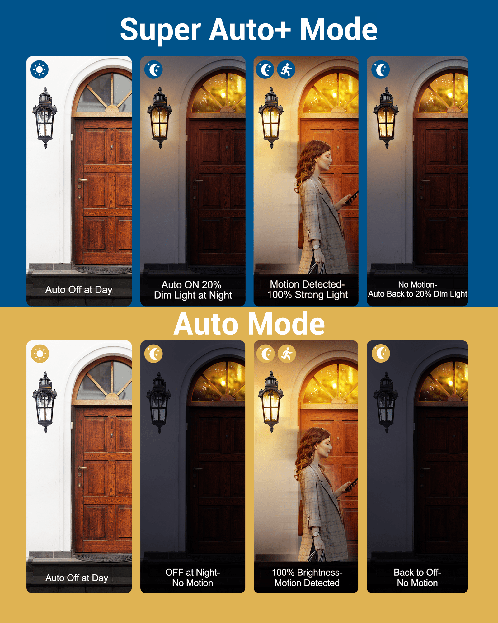 DEWENWILS Motion Sensor Outdoor Wall Lights, 2-Pack Dusk to Dawn Exterior Lantern Fixture, Roman Vintage Wall Mount Waterproof Porch Light, Water Ripple Glass, for Front Door Garage Patio-HOWL07D