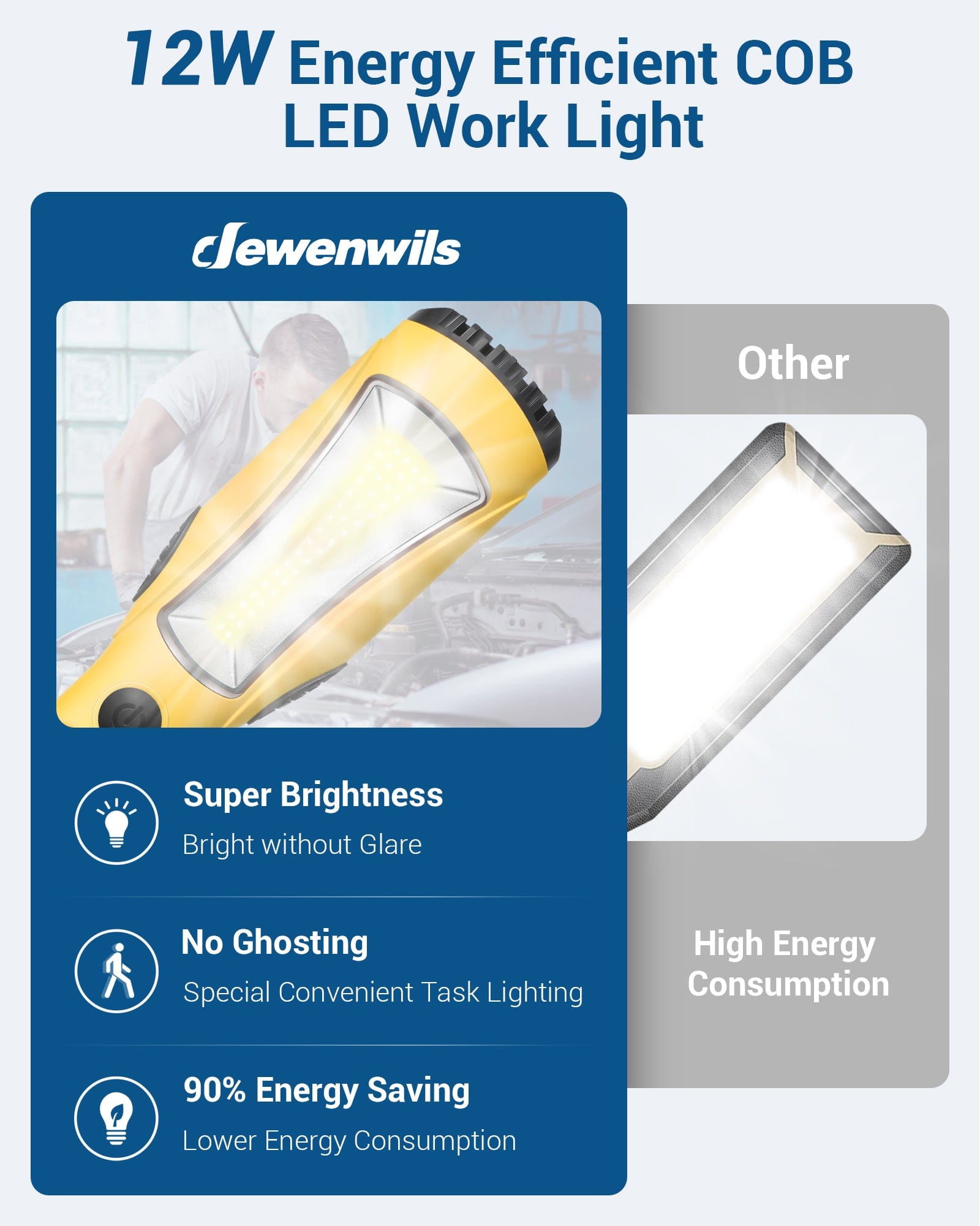 DEWENWILS 25ft 1200LM LED Work Light, Trouble Light, Strong Magnet, Swivel Hook, Handheld Corded, for Garage, Workshop, Car Repair Scene-HCWL02A