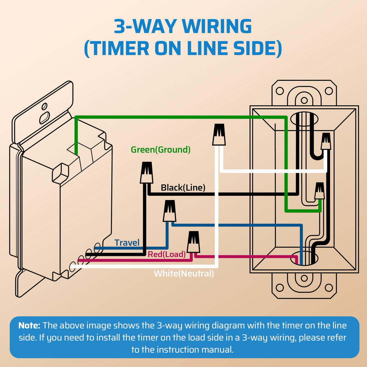 DEWENWILS Programmable In-Wall Digital Timer Switch, 16-On/Off Programs, Countdown (1min-99h59min) & Random & DST, Single-Pole/3-Way, Neutral Wire Required, ETL Listed, White
