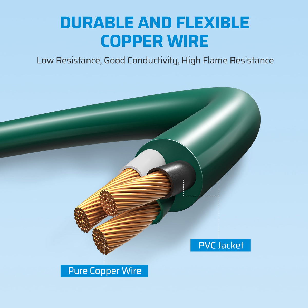 DEWENWILS Outdoor Extension Cord 25FT(6+6+6+7) 360° Rotatable Flat Plug, 3 Multi Outlets with Indicator Lights, Green 13A 1625W SJTW 16/3 Gauge