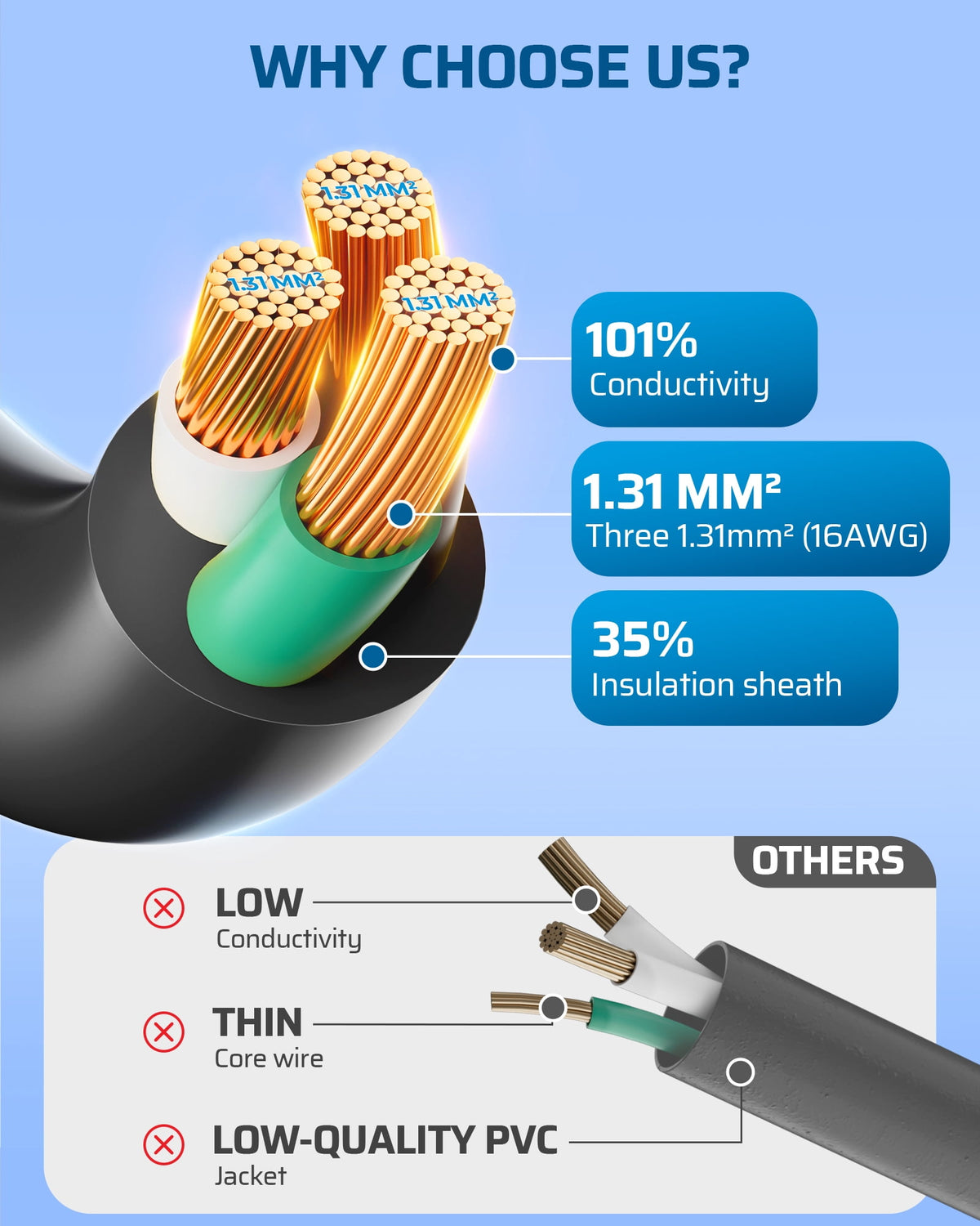 DEWENWILS Extension Cord 50 FT, 3 Prong Extension Cable for Indoor Outdoor, 16/3 SJTW, Black