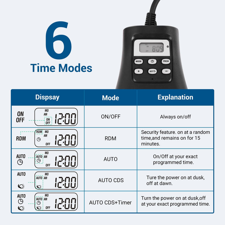 Indoor Timer – Dewenwils