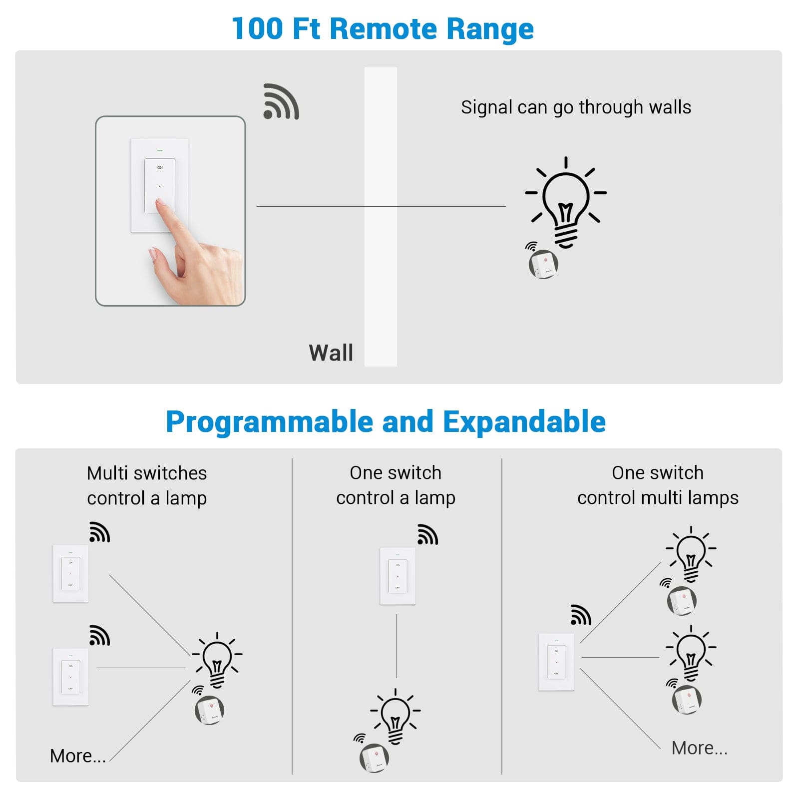 DEWENWILS Remote Control Outlet, Wireless Light Switch with 2 Side Outlets, 100 FT Range Remote Outlet Switch for Lamp, No Wiring, 15A/1875W, Compact Design, Programmable-SHRLS11H