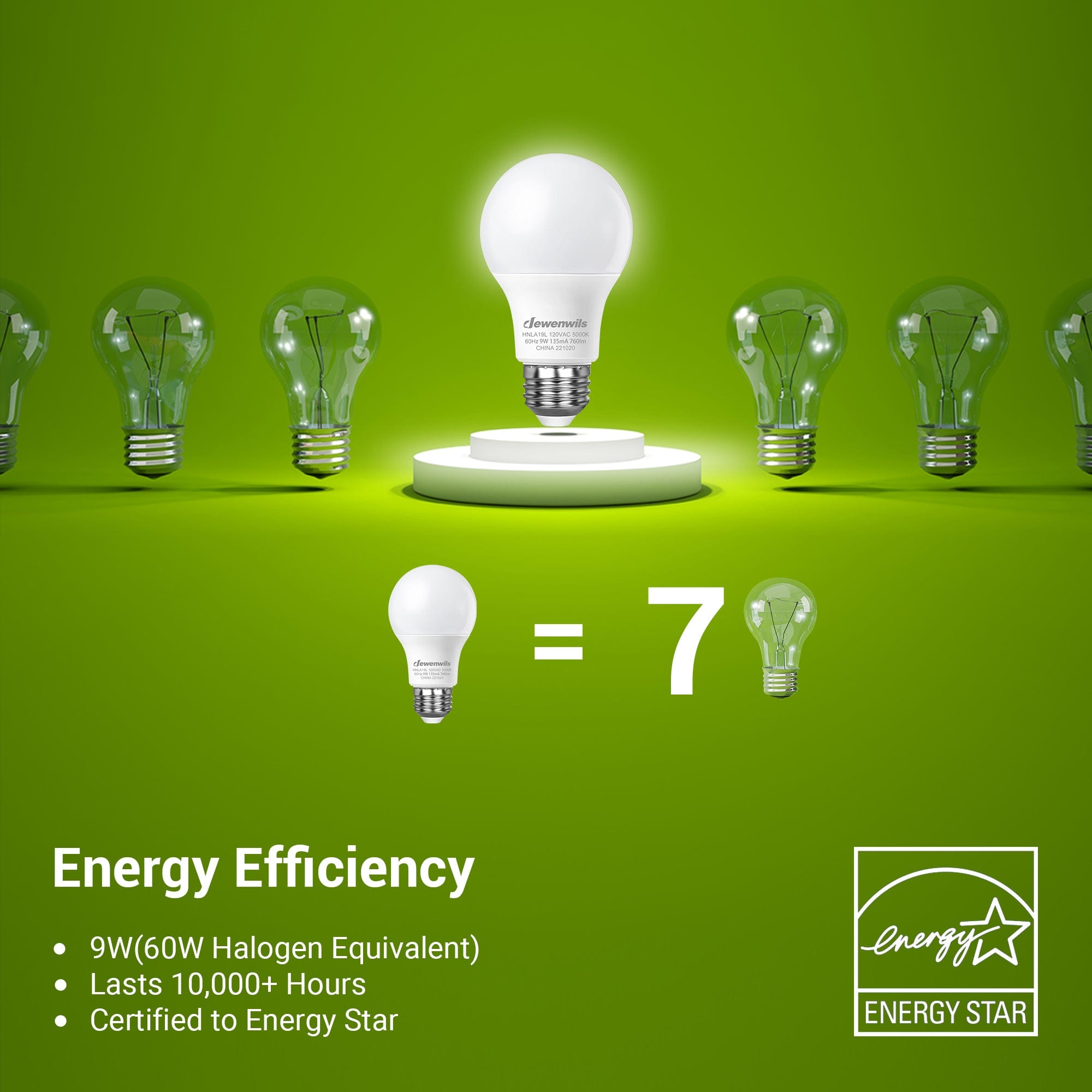 DEWENWILS 8-Pack A19 LED Light Bulb, 760LM, 5000K Daylight LED Light Bulbs, 9 Watt(60 Watt Equivalent), E26 Medium Screw Base, Non Dimmable-HNLA19L