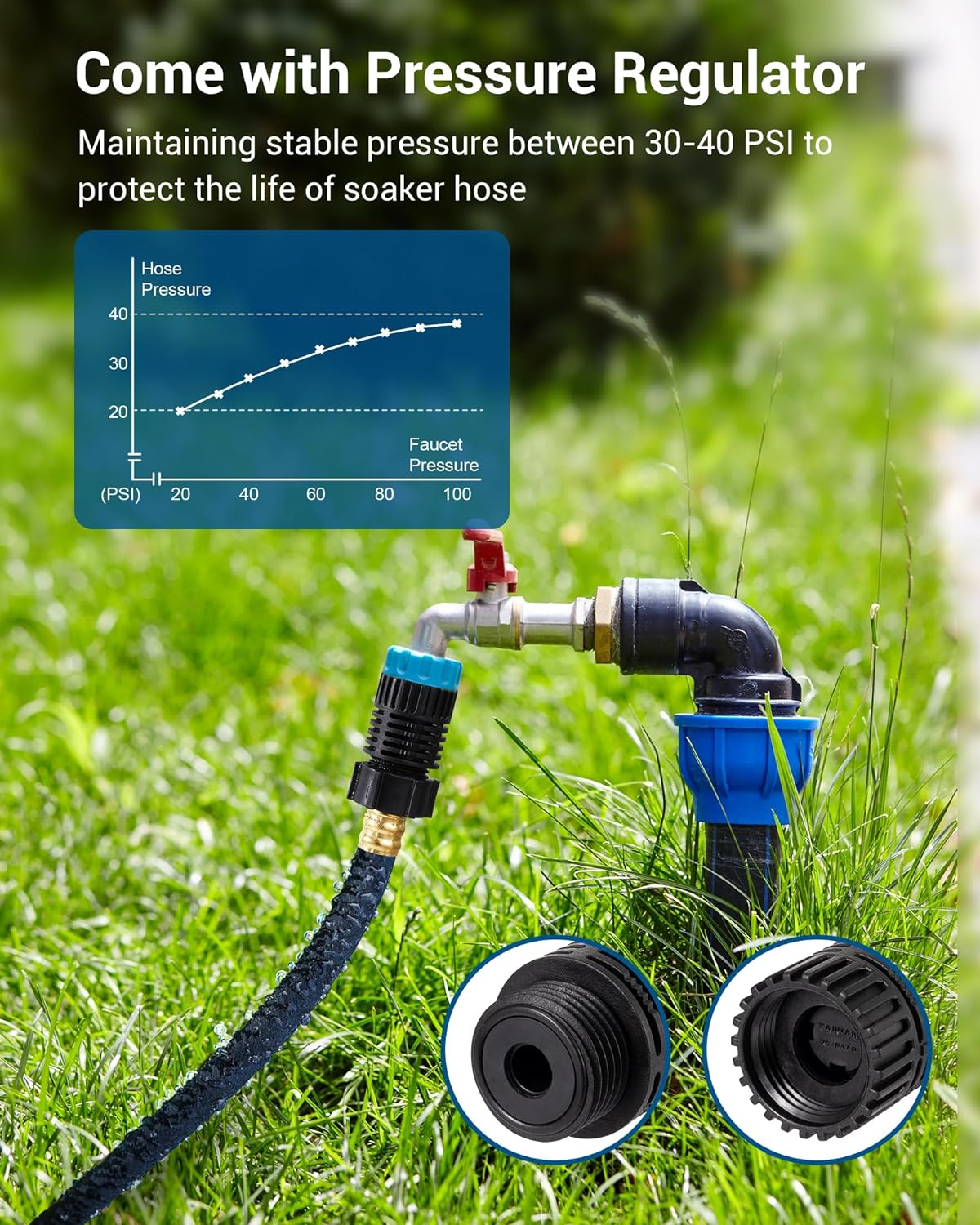 Soaker Hose: comes with a pressure regulator maintaining stable 30–40 PSI to protect the hose and extend its lifespan