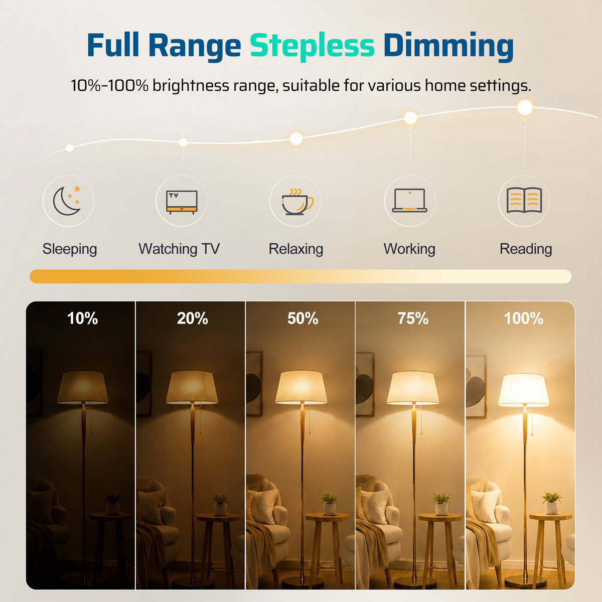 DEWENWILS Dimmer Light Slide Switch Remote Control Plug 100 FT Stepless Dimming Switch for Dimmable LED/Tungsten Bulbs