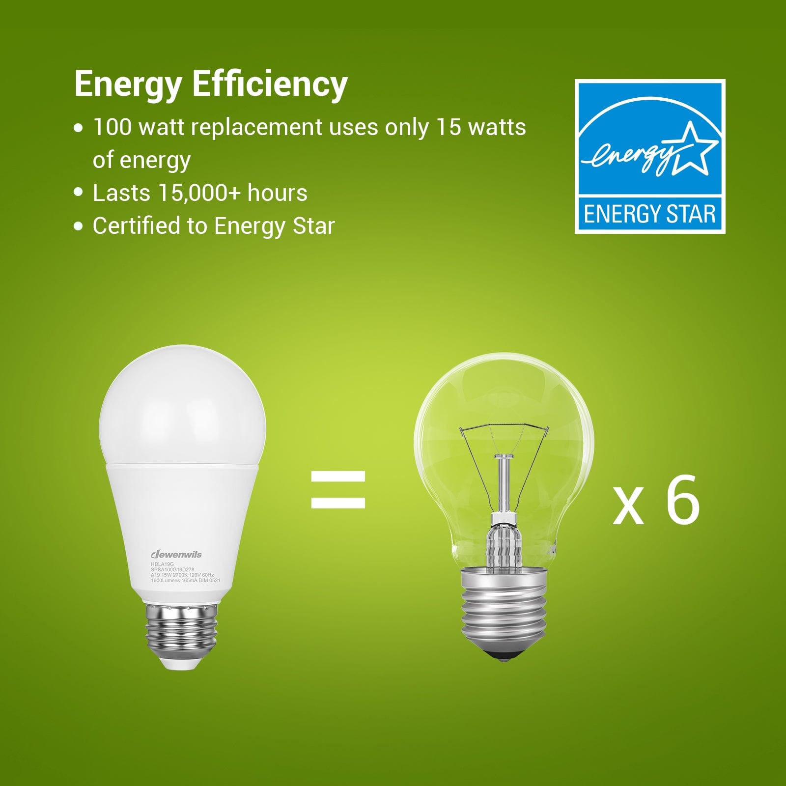 Dimmable Light Bulb: 15W energy-efficient LED (100W equivalent), delivering long-lasting performance with 15,000+ hours lifespan, Energy Star certified for up to 90% energy savings and reduced electricity costs