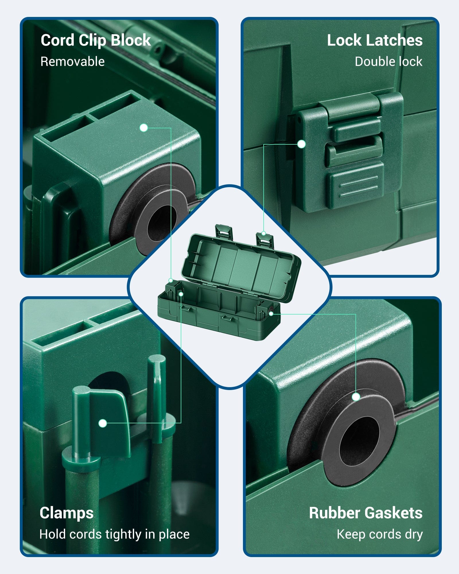 DEWENWILS Outdoor Extension Cord Cover, Weatherproof Connection Box with PP Material, Waterproof Electrical Cord Protector (3 Pack)-HCSS03G