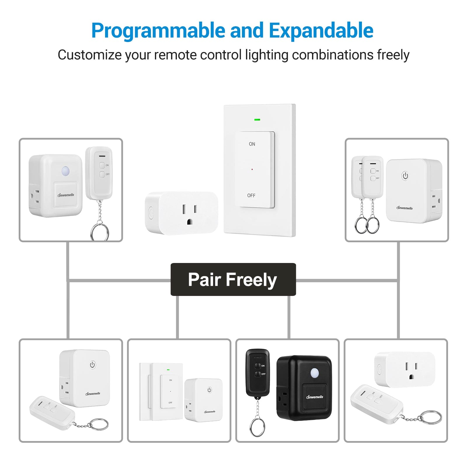 Remote Control Outlet: Programmable and expandable system allows flexible customization of remote-controlled lighting combinations for personalized home automation setups