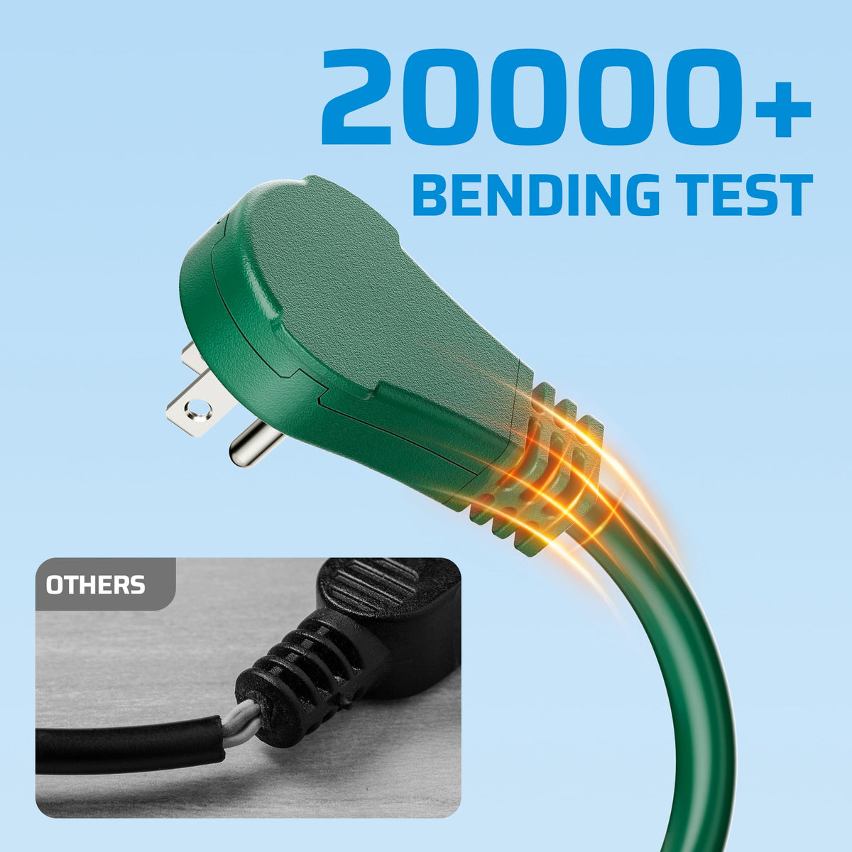 DEWENWILS Outdoor Extension Cord 25FT(6+6+6+7) 360° Rotatable Flat Plug, 3 Multi Outlets with Indicator Lights, Green 13A 1625W SJTW 16/3 Gauge