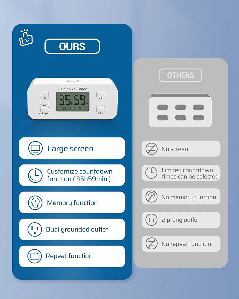 DEWENWILS 2 Pack Indoor Countdown Timer Outlet, Timers for Electrical Outlets Indoor, Large Screen and Repeat Function, Up to 36 Hours, Auto Shut Off for Fan, Lights, Charger, 125V 60Hz - SHIDT22L