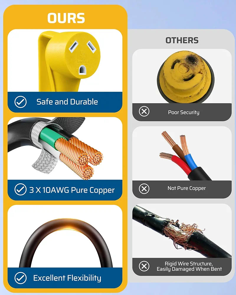 DEWENWILS RV Electrical Adapter, NEMA 5-15P 15 Amp Male Plug to TT-30R 30 Amp Female Receptacle, 10AWG STW Power Adapter Cord, 1 FT Short Extension Cord for Camper Caravan Van Trailer, 125VAC 15A