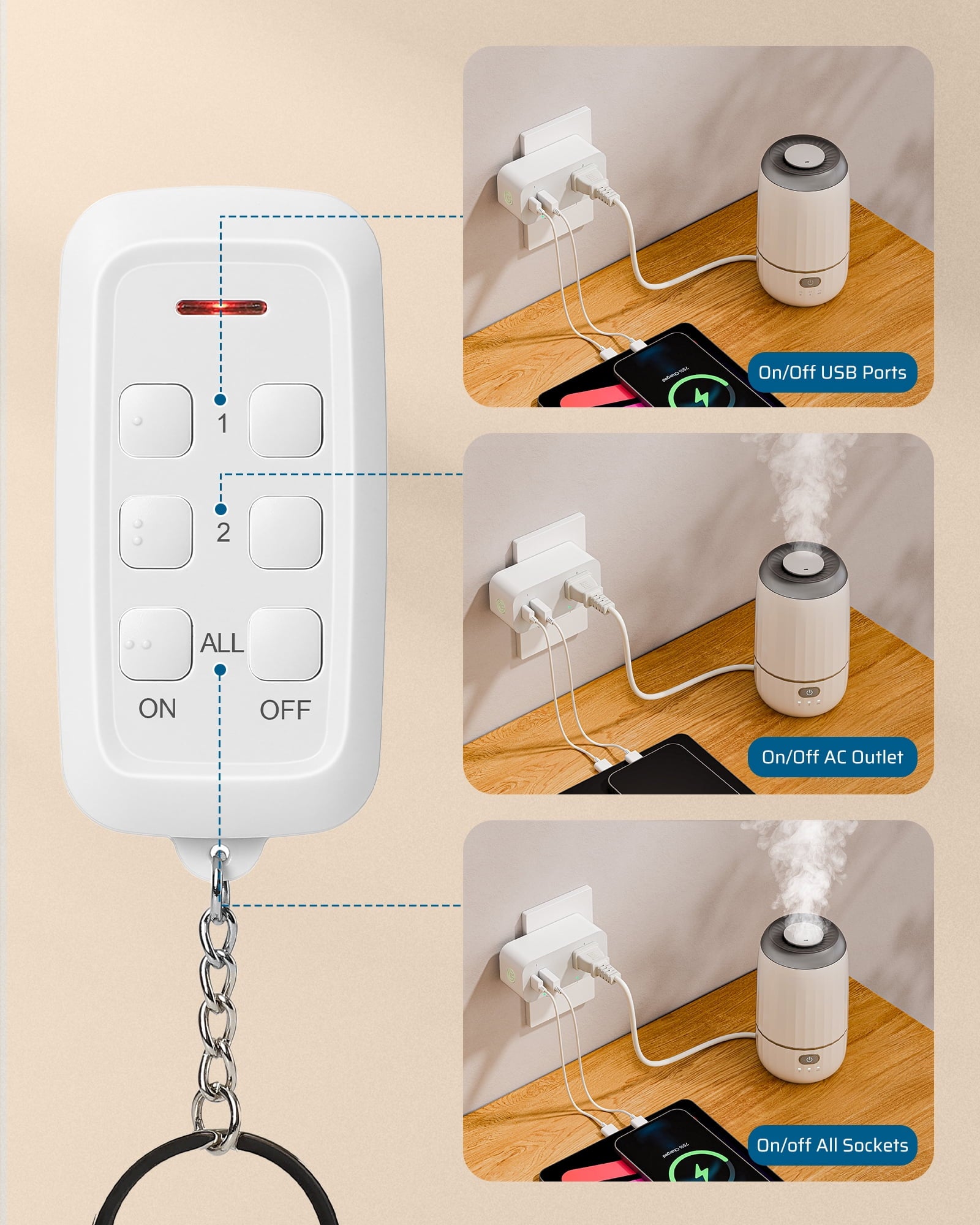 DEWENWILS 125V 15A Remote Control Outlet with Dual USB Ports (Type-A + Type-C) – FCC Certified, 100ft Wireless Range
