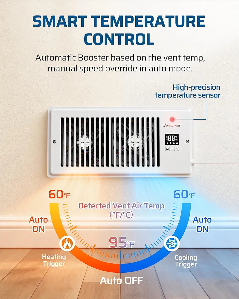 DEWENWILS 4'' x 10'' Quiet Register Booster Fan with Remote Control & Smart Intelligent Thermostat, 5-Speed Vent Fan Booster, Enhances AC Heating & Cooling Airflow for Floor, Wall, White