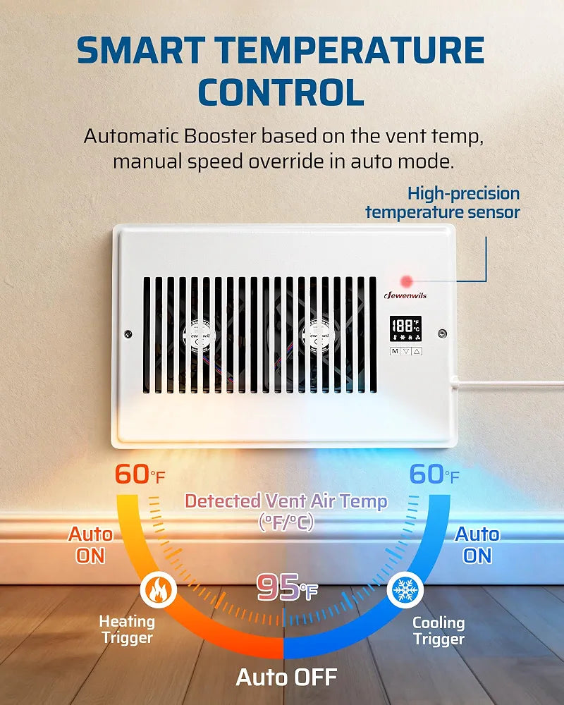 DEWENWILS 6'' x 10'' Quiet Register Booster Fan with Remote Control & Smart Intelligent Thermostat, 5-Speed Vent Fan Booster, Enhances AC Heating & Cooling Airflow for Floor, Wall, White - SHVEF26A