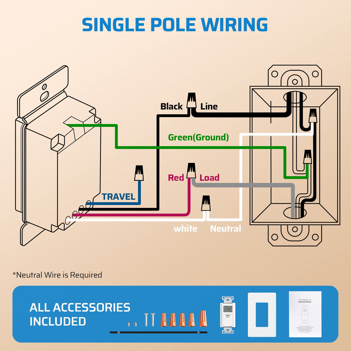 DEWENWILS Programmable In-Wall Digital Timer Switch, 16-On/Off Programs, Countdown (1min-99h59min) & Random & DST, Single-Pole/3-Way, Neutral Wire Required, ETL Listed, White