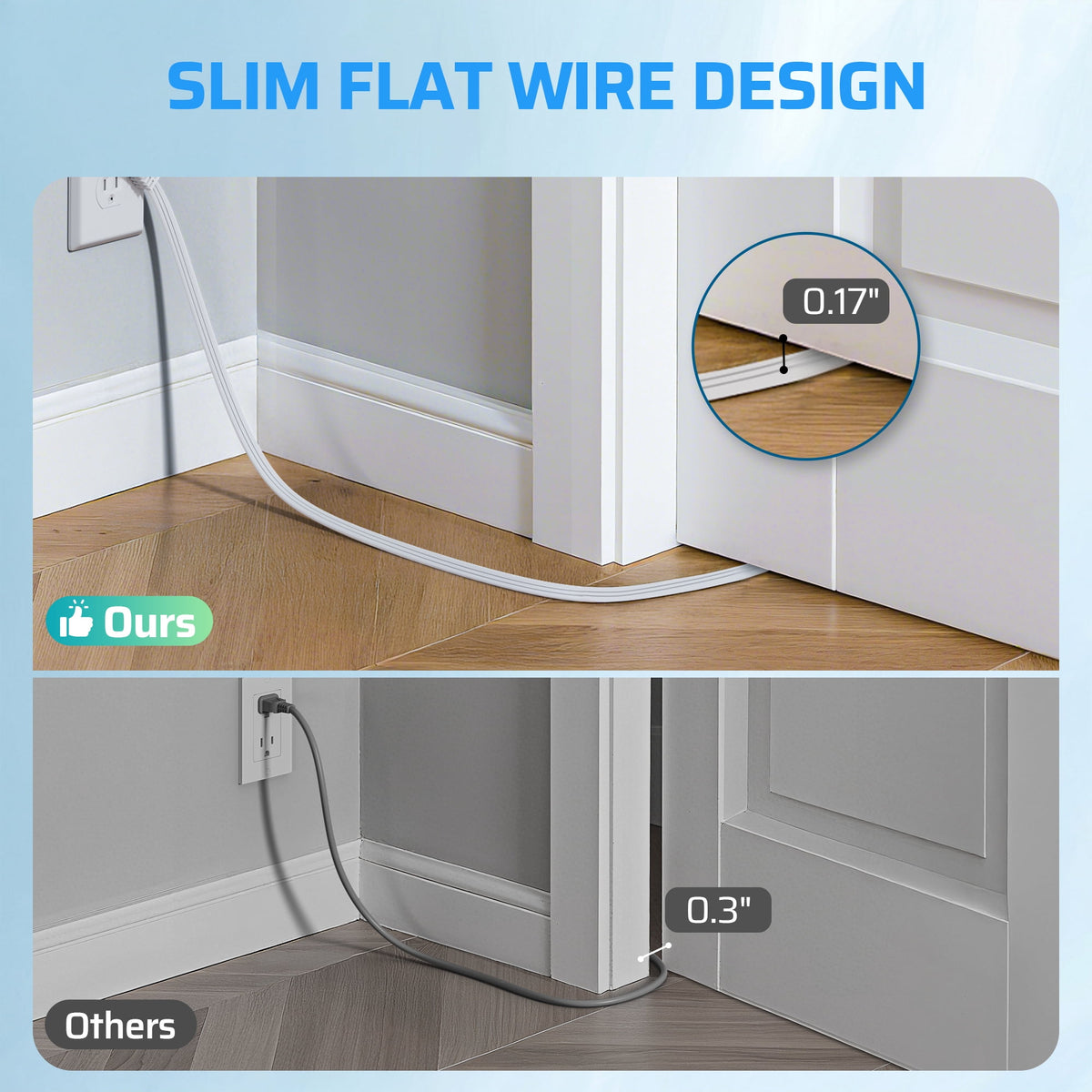 DEWENWILS 20FT 360° Rotating Flat Plug Extension Cord 3 Prong 16 AWG Grounded Power Strip Power Cable