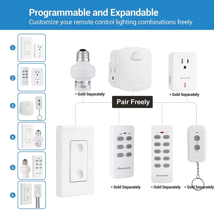 DEWENWILS Wireless Remote Control Outlet Switch, Remote Wall Switch and Outlet, 125VA/15A/1875W, 100ft RF Range