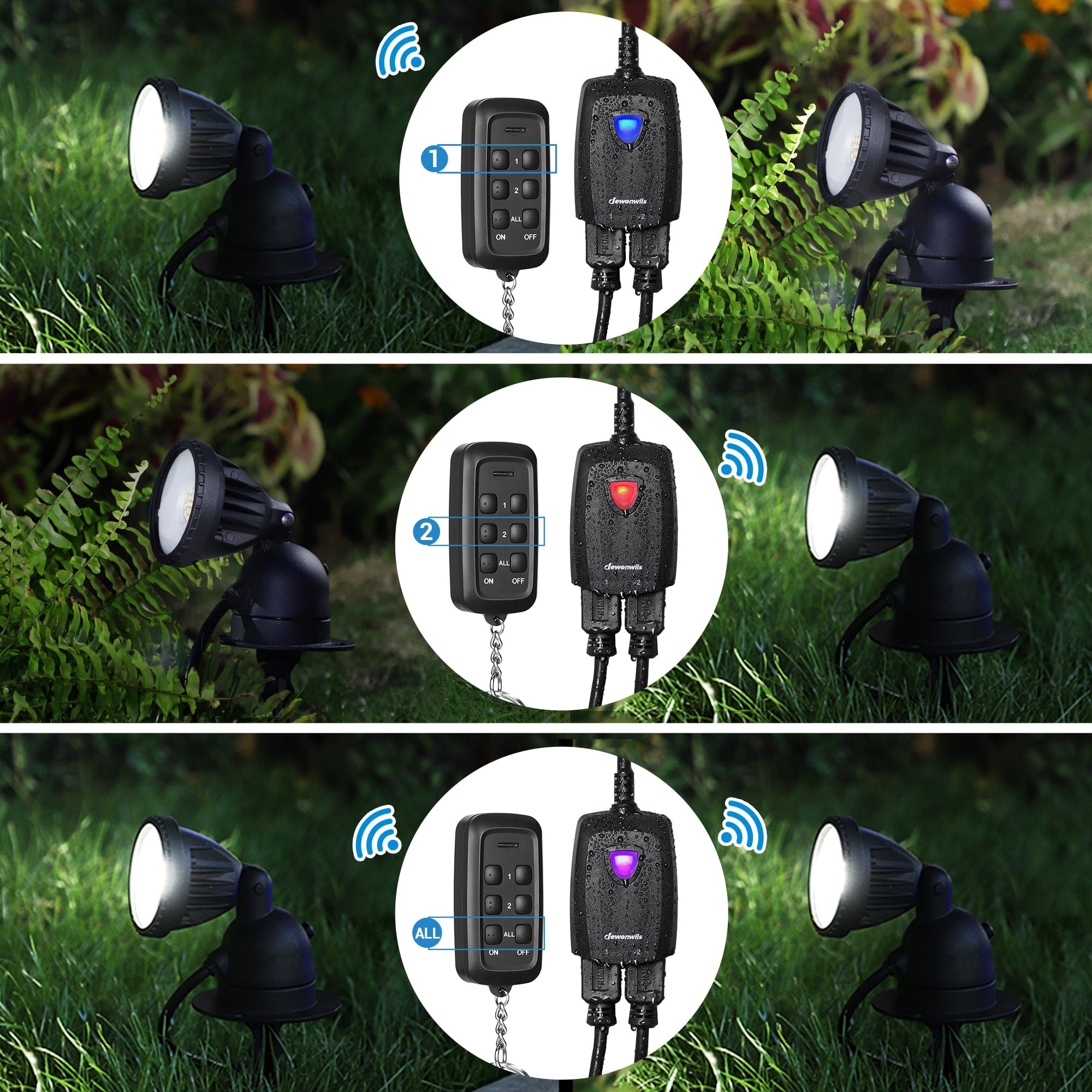 The outdoor remote-controlled outlet supports both individual and simultaneous control