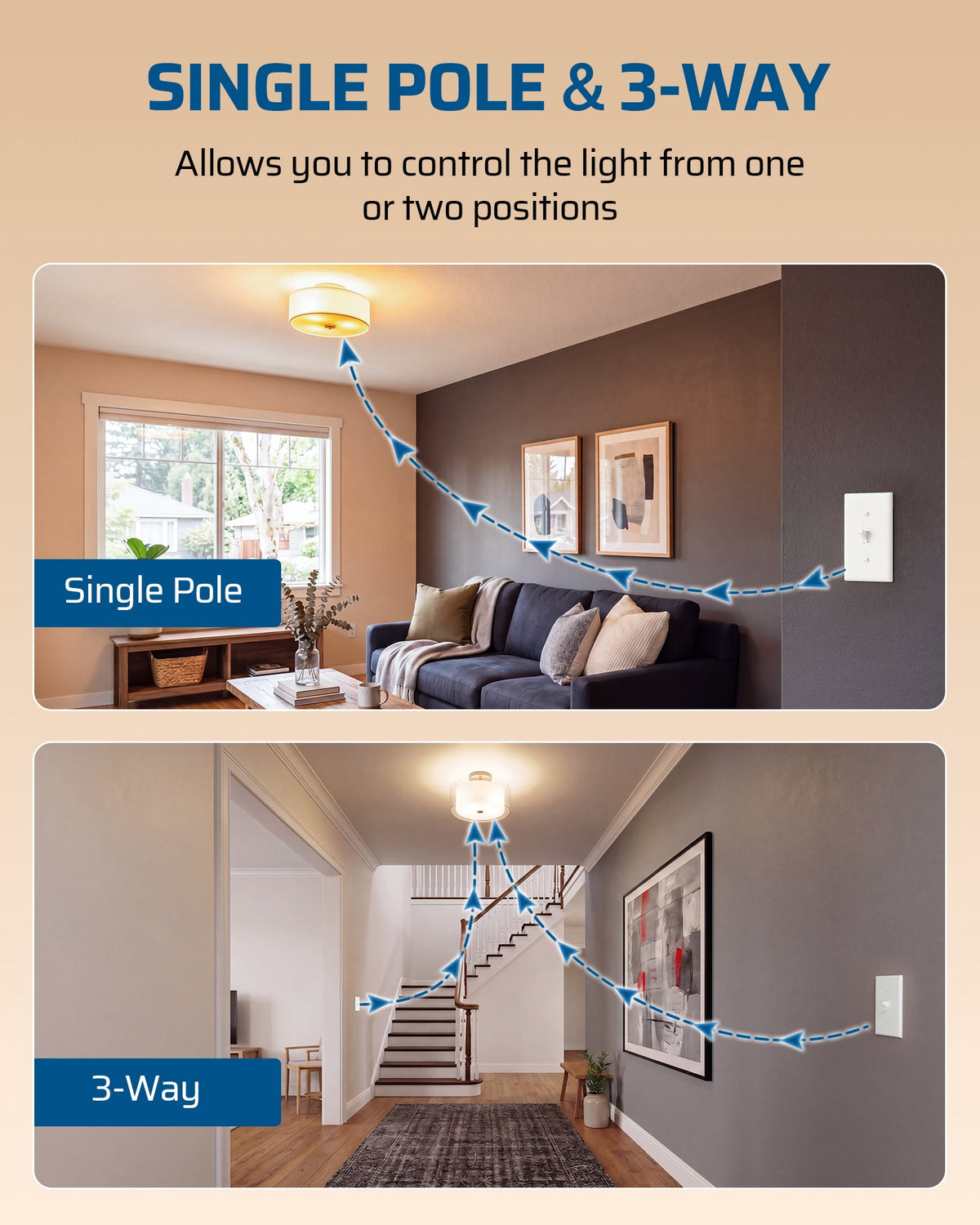 DEWENWILS Dimmer Switch for LED Lights, 700W Incandescent/Halogen and 300W CFL/LED, Single-Pole or 3-Way Dimmer Light Switch