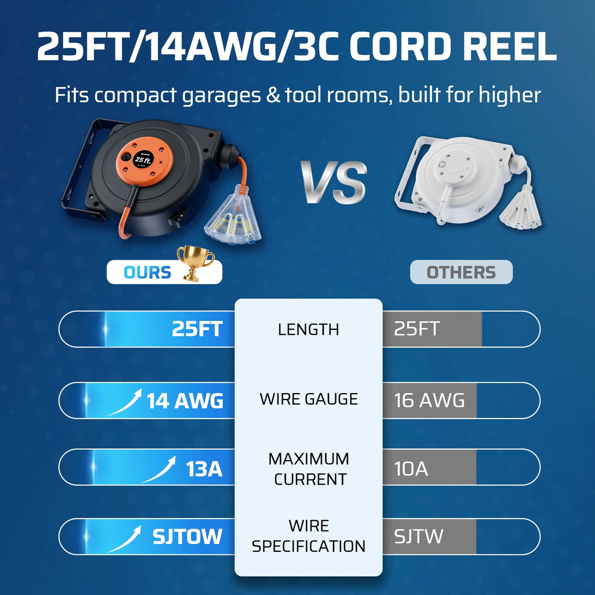DEWENWILS 25FT Retractable Extension Cord Reel, 3-Outlet,14/3C SJTOW Cable