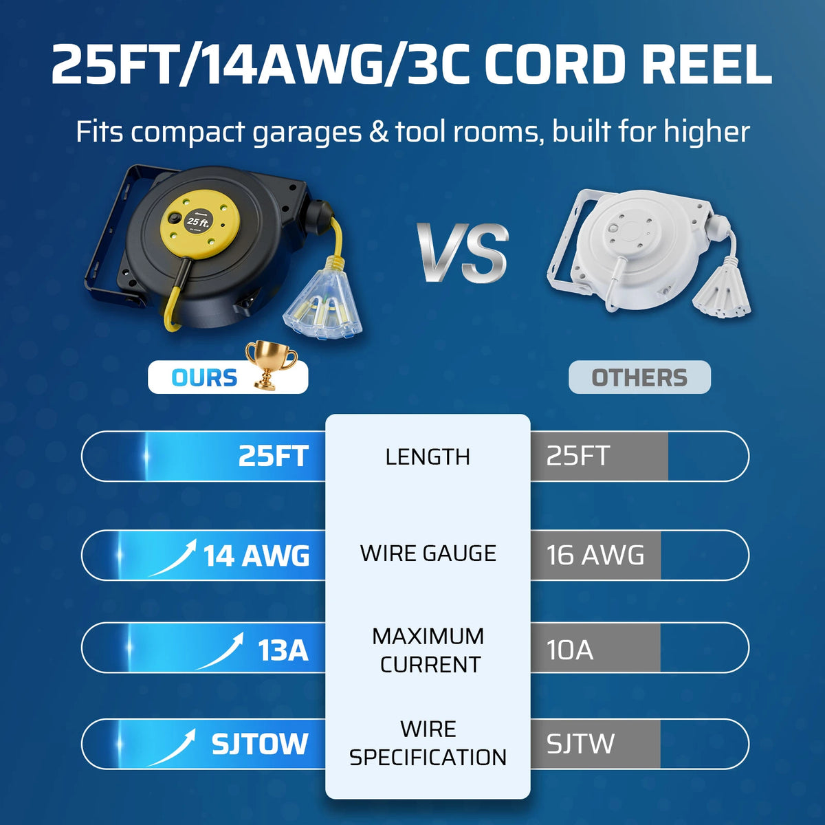 DEWENWILS 25FT Retractable Extension Cord Reel, 3-Outlet,14/3C SJTOW Cable