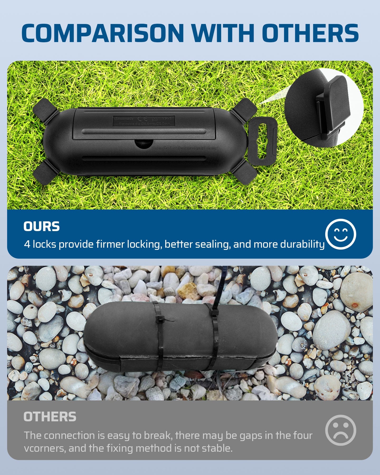 DEWENWILS Waterproof Extension Cord Safety Cover, IP44 Weatherproofed with 4 Seal Latches, Adjustable Compartment for AWG 12/14/16 Cords (3 Pack)-HCSS03B