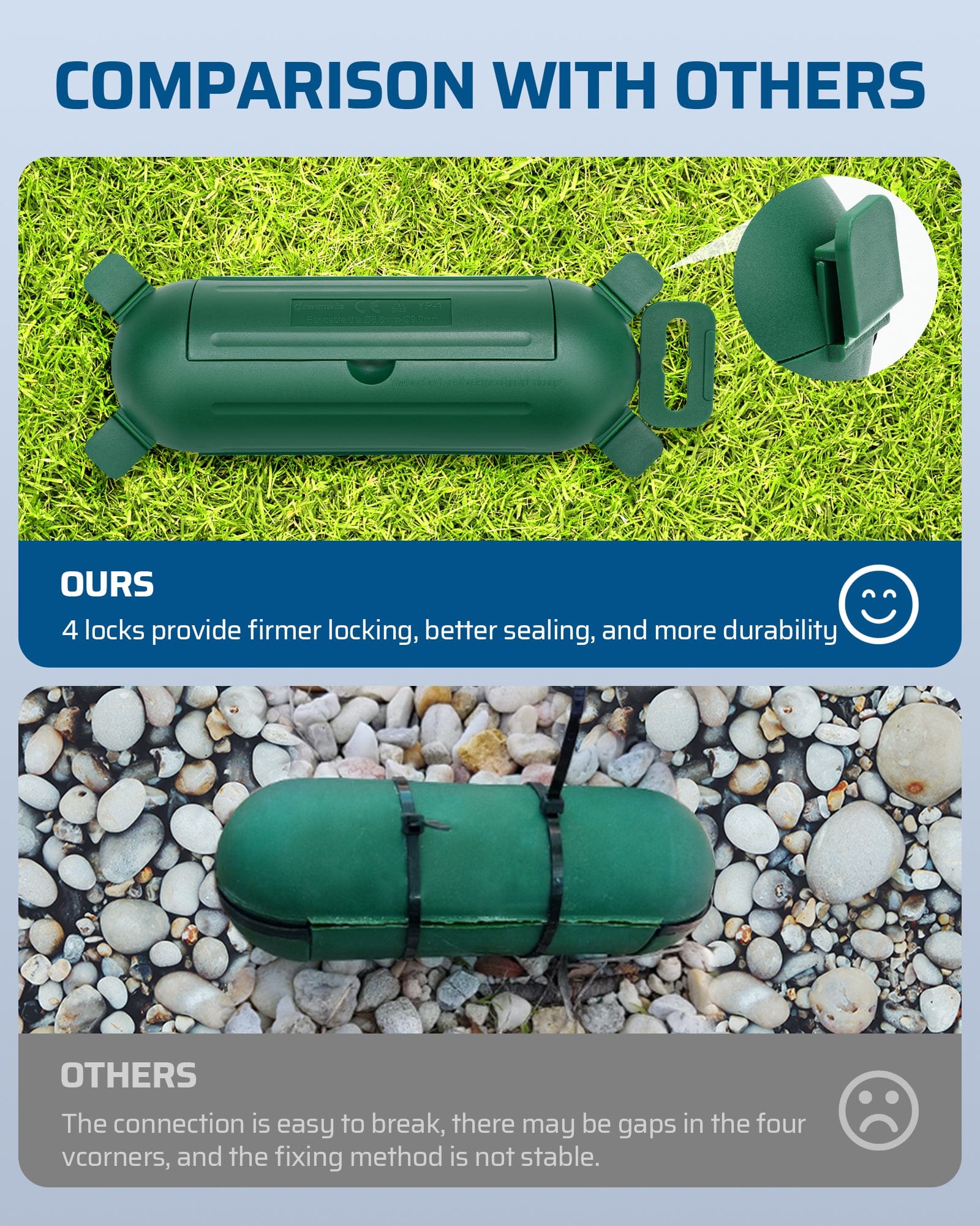 DEWENWILS Outdoor Extension Cord Cover, Waterproof Plug Cover with 4 Seal Latches, Adjustable Compartment for 12/14/16Gauge Cords (6 Pack)-HCSS06A