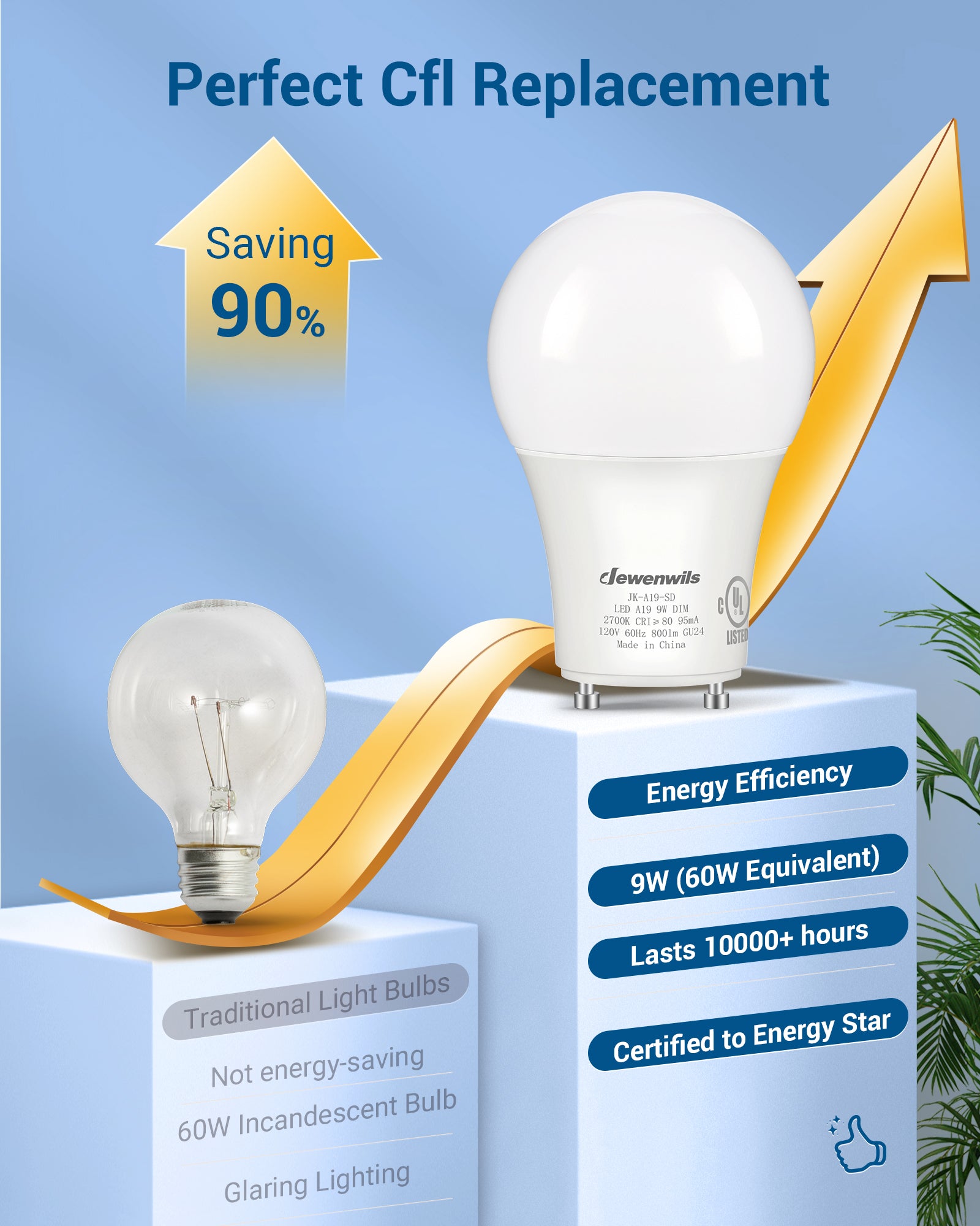 DEWENWILS GU24 LED Light Bulb, 60W Equivalent, Dimmable 2 Prong Light Bulbs, 5000K Daylight White, 9W 800 Lumens, A19 Shape Bulbs, GU24 Twist Lock Base (4 Pack)-HDGU24B
