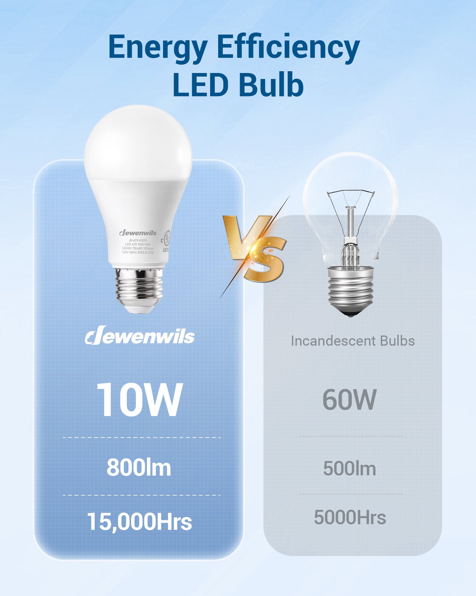 DEWENWILS 4-Pack A19 Dimmable LED Light Bulbs,10-Watt(60W Equivalent), 5000K Daylight, 800-Lumen, E26 Dim Light Bulb-HDLA19D