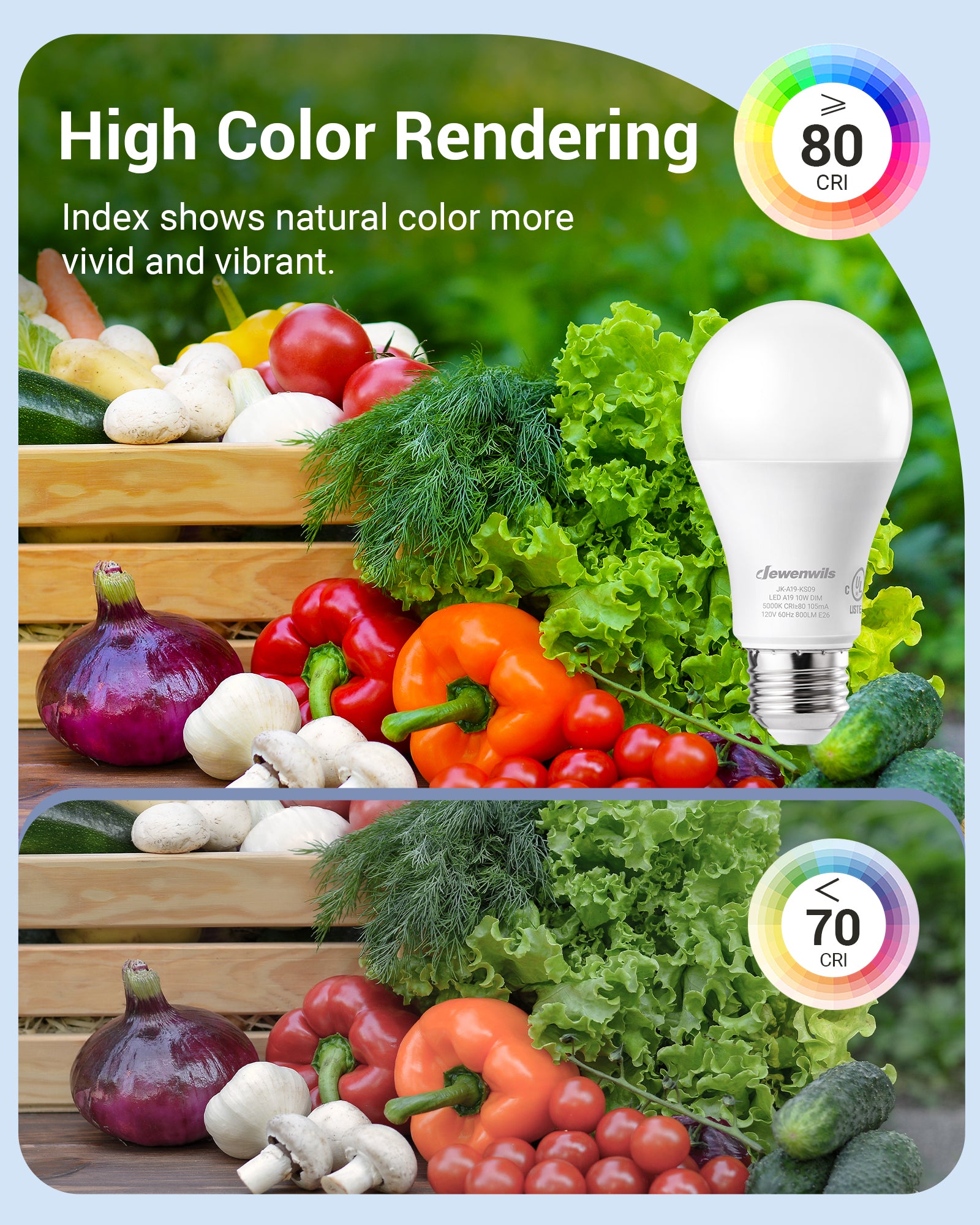 DEWENWILS 4-Pack A19 Dimmable LED Light Bulbs,10-Watt(60W Equivalent), 5000K Daylight, 800-Lumen, E26 Dim Light Bulb-HDLA19D