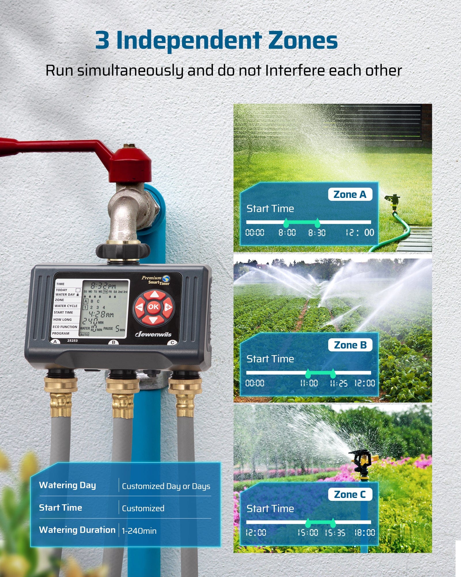 Sprinkler Timer: Three independent zones run simultaneously without interfering, ensuring efficient and flexible irrigation.