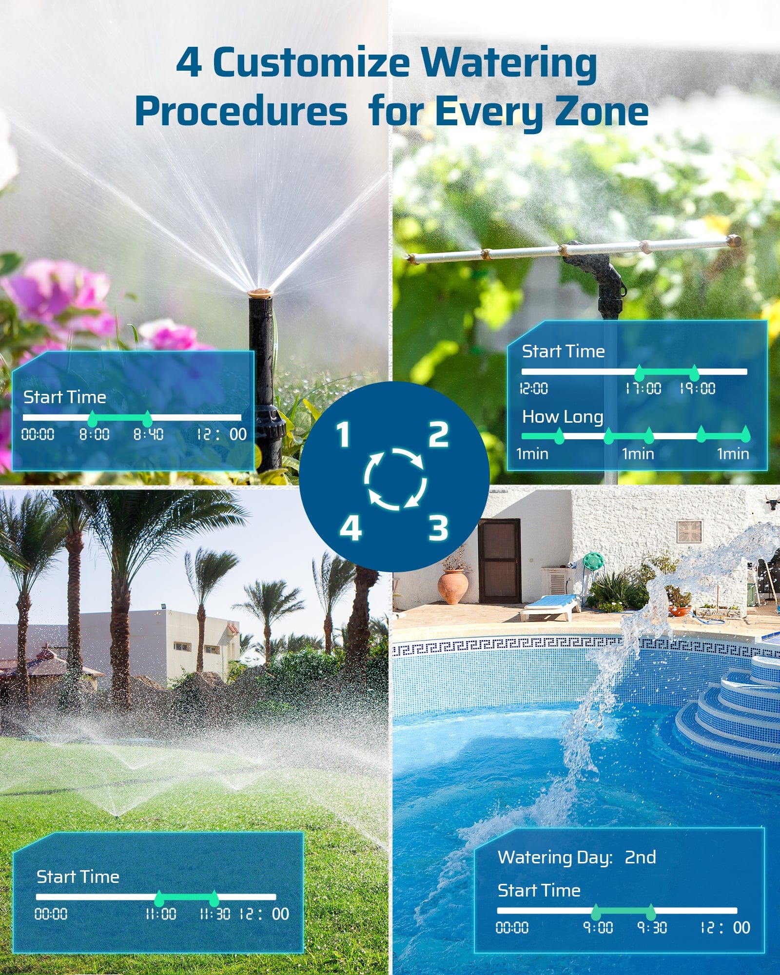 Sprinkler Timer: Four customizable watering procedures per zone allow precise scheduling for each area of your garden.