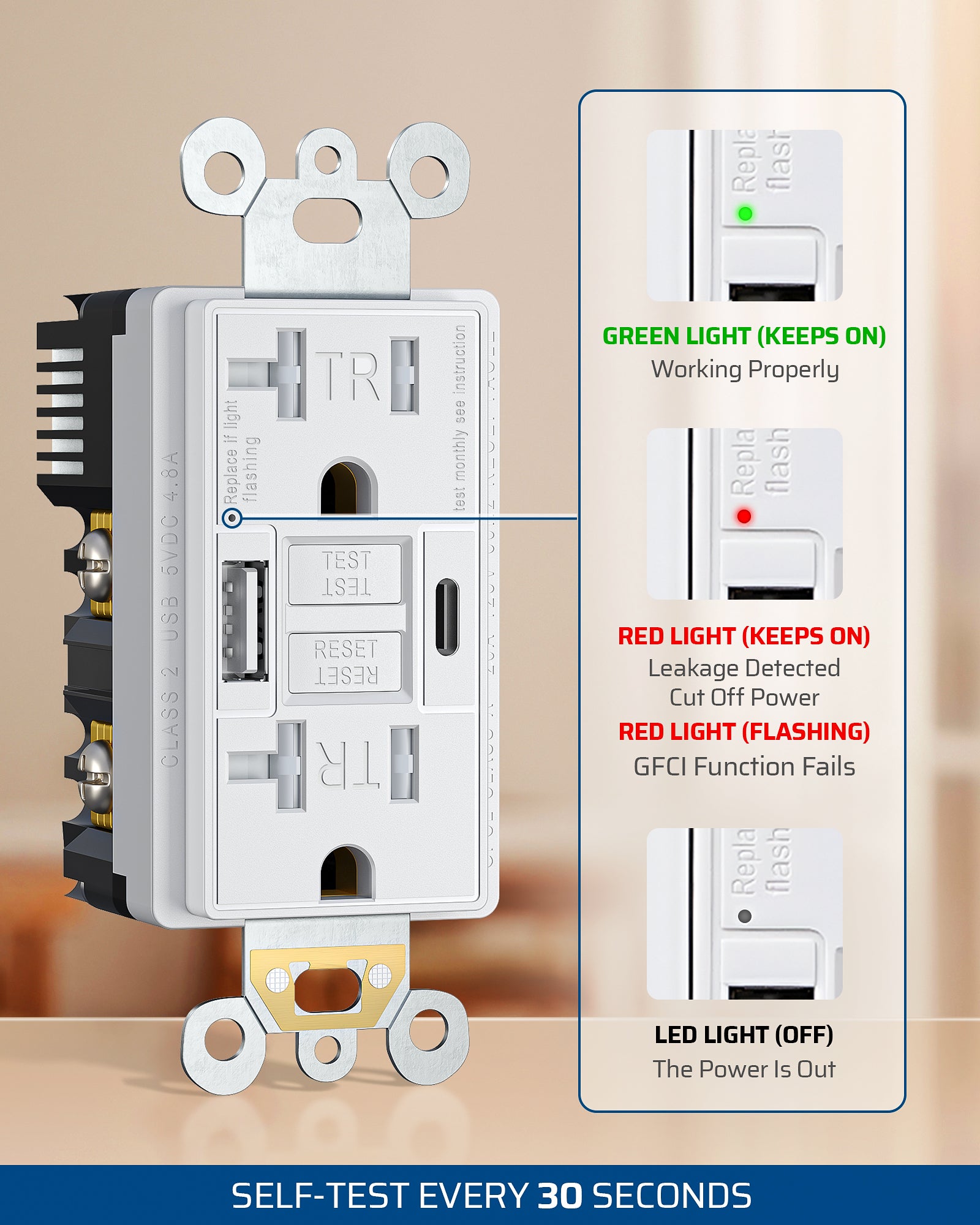 GFCI Outlet: Real-time LED indicators show green for normal operation, red for leakage or failure, and off when power is cut, with self-test every 30 seconds for continuous safety monitoring