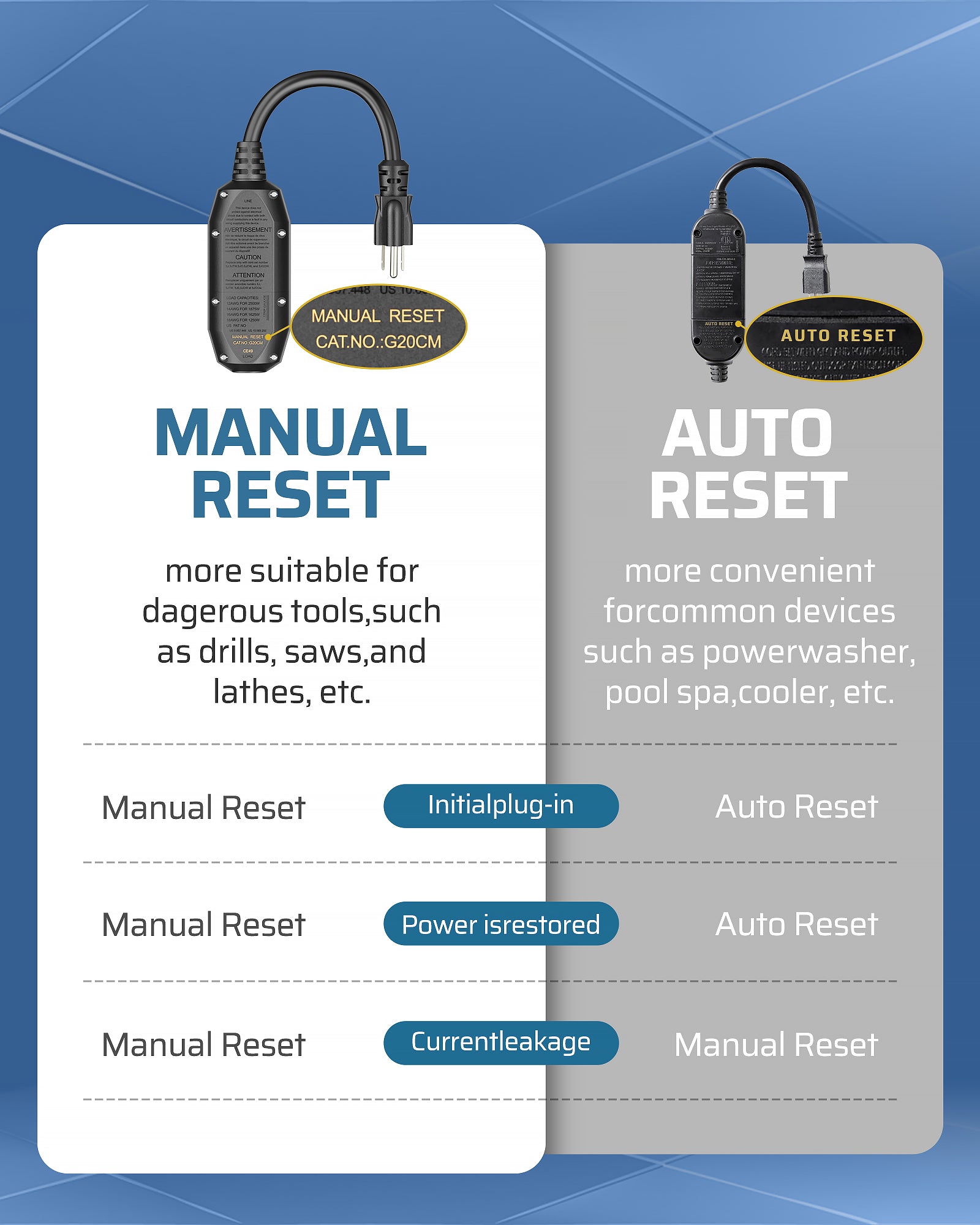 DEWENWILS Auto-Monitoring GFCI Replacement Plug Inline Assembly, Manual Reset 15 Amp Grounded 3 Wires 3-Prongs Safety Plug for Power Tools, Lawn Equipment, SJTW AWG14/3, 1 Pack, Black-HGFP01A