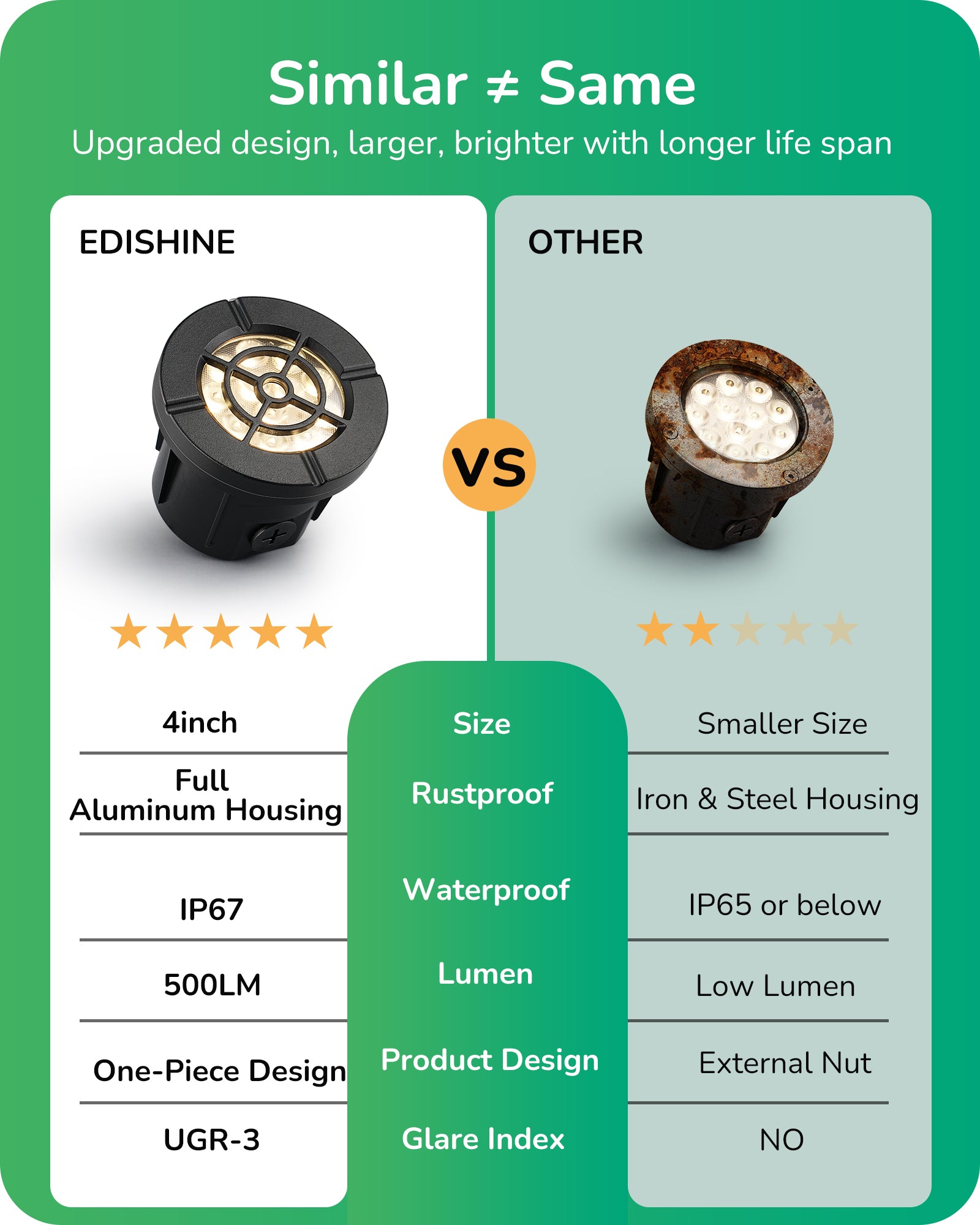 4 Inch Low Voltage Landscape Lighting, 8W 3000K 500LM AC/DC Well Lights Landscape Led In-Ground,12-24V IP67 In Ground Lights Outdoor for Pathway Driveway Yard Garden, Grille Model, 8 Pack-HGSL51A