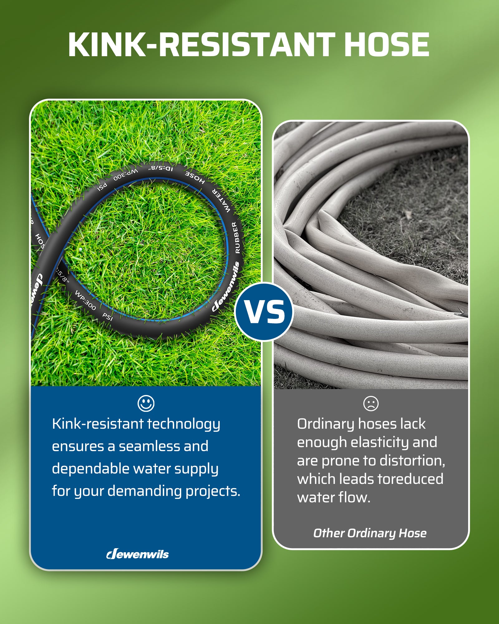 DEWENWILS 5/8" x 75FT Heavy Duty Garden Hose, 300psi Working & 1000psi Burst, Solid Brass 3/4" GHT Fittings, Hot/Cold Water, 5 Layer Construction, Rubber Water Hose for Yard, Garden, Lawn-HHGH75G