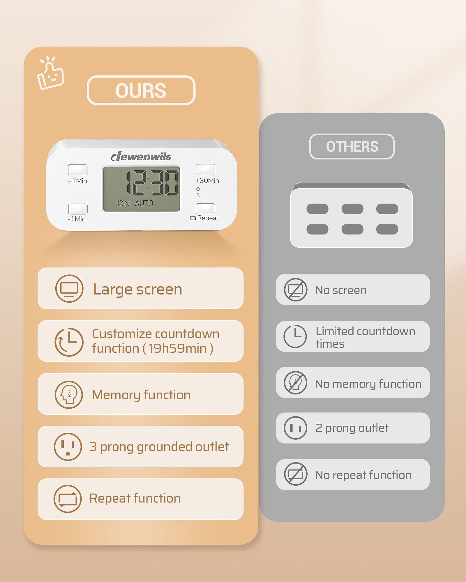 DEWENWILS Outlet Timer VS other outlet timer