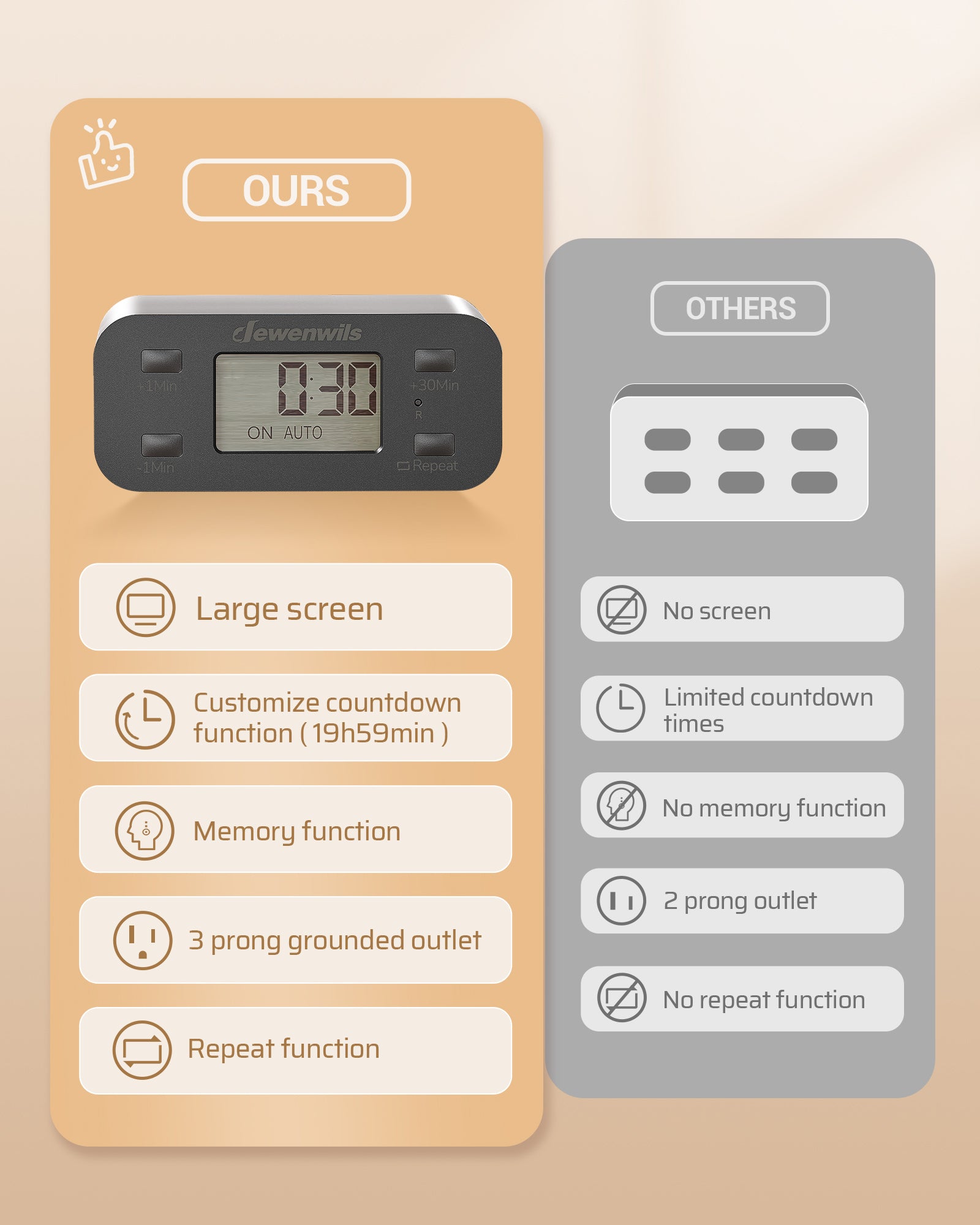 DEWENWILS Outlet Timer vs other Outlet Timer