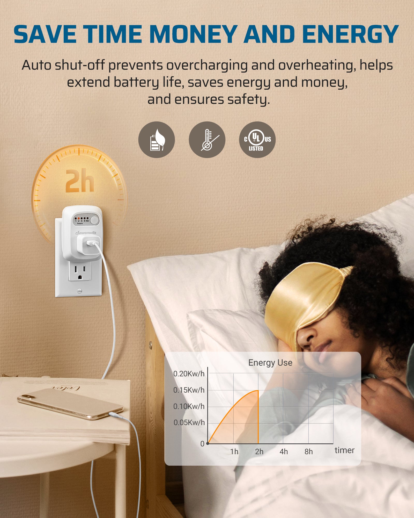 DEWENWILS Indoor Countdown Timer Outlet, Timers for Electrical Outlets, 125V/15A/1000W Auto Shut Off Safety Outlet, One 3-Prong Grounded Outlet, Light Timers, 1/3 HP-HIDT01E