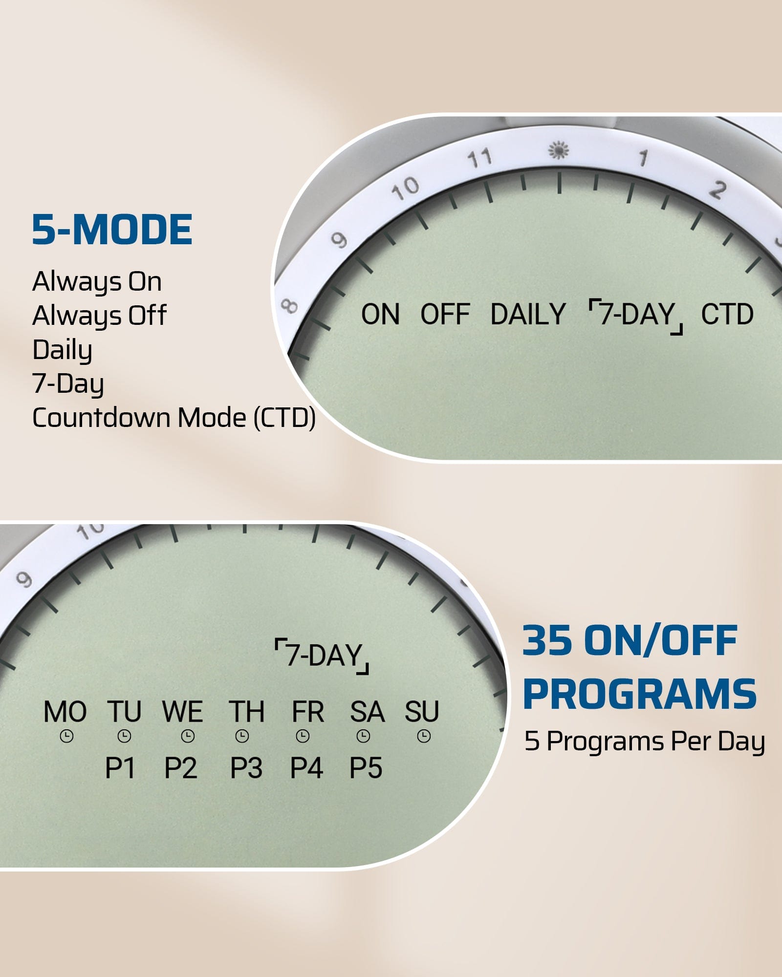 Outlet timer: 5 modes including Always On/Off, Daily, 7-Day, and Countdown. Features 35 ON/OFF programs with 5 daily settings for precise control.